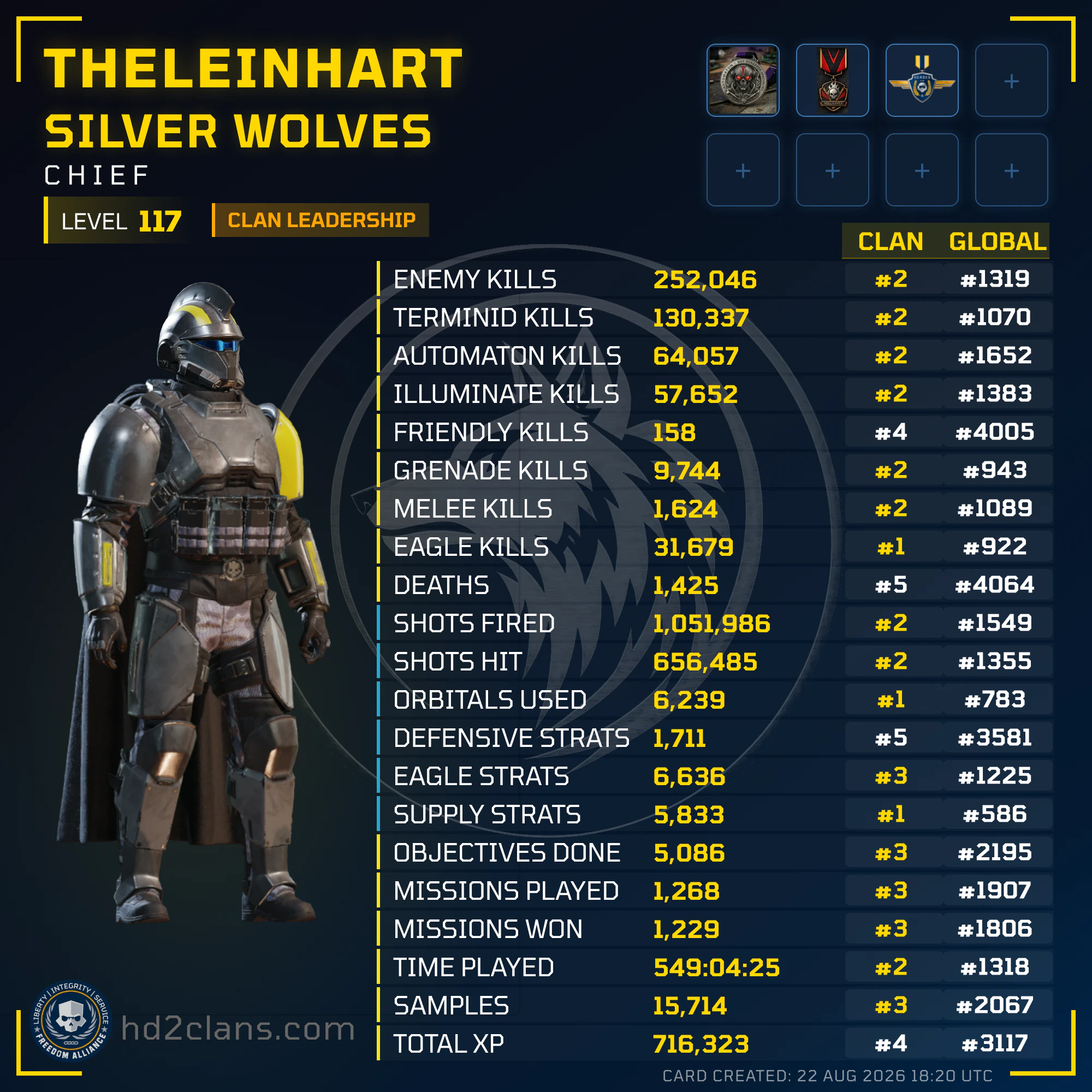 Player Card