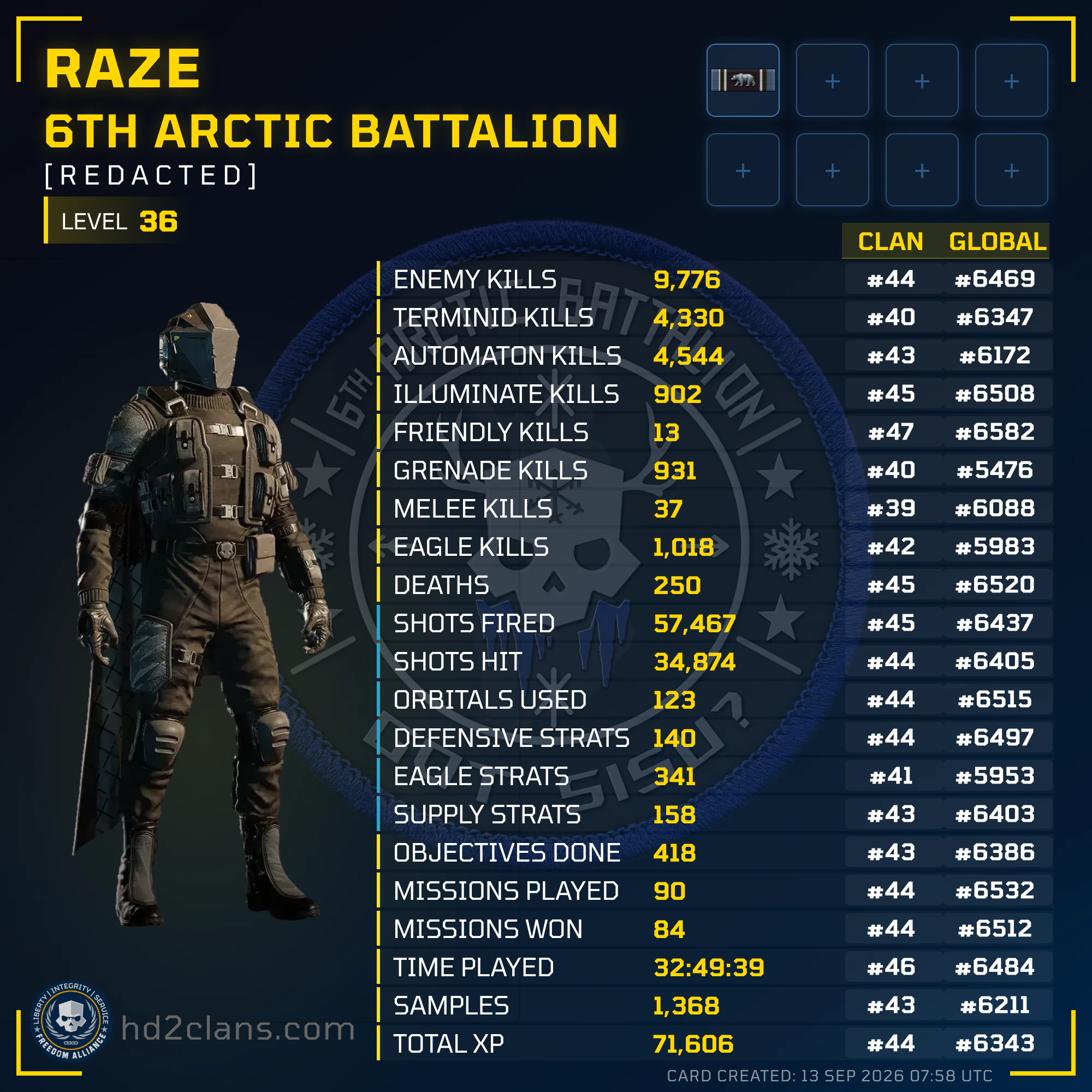 Player Card
