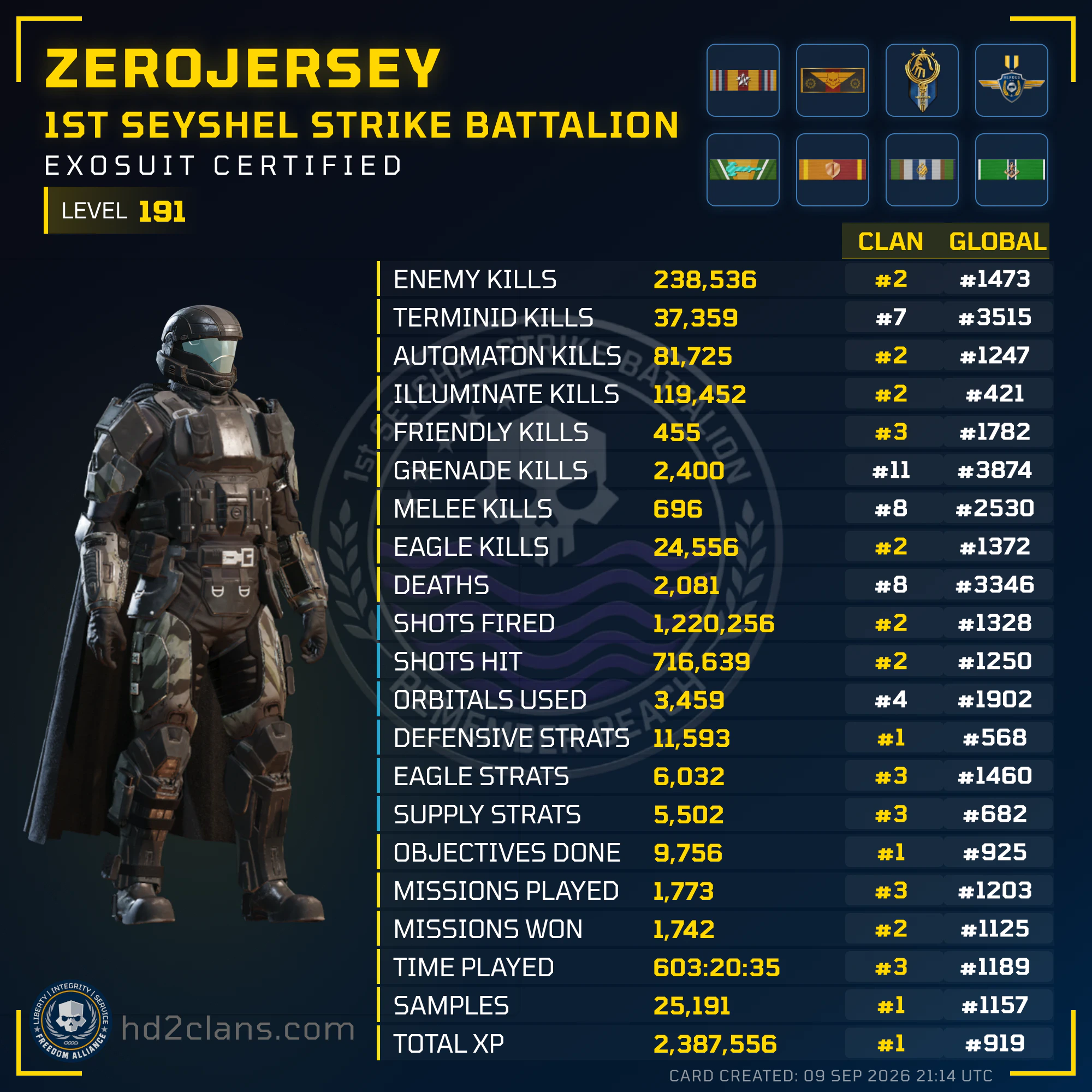 Player Card
