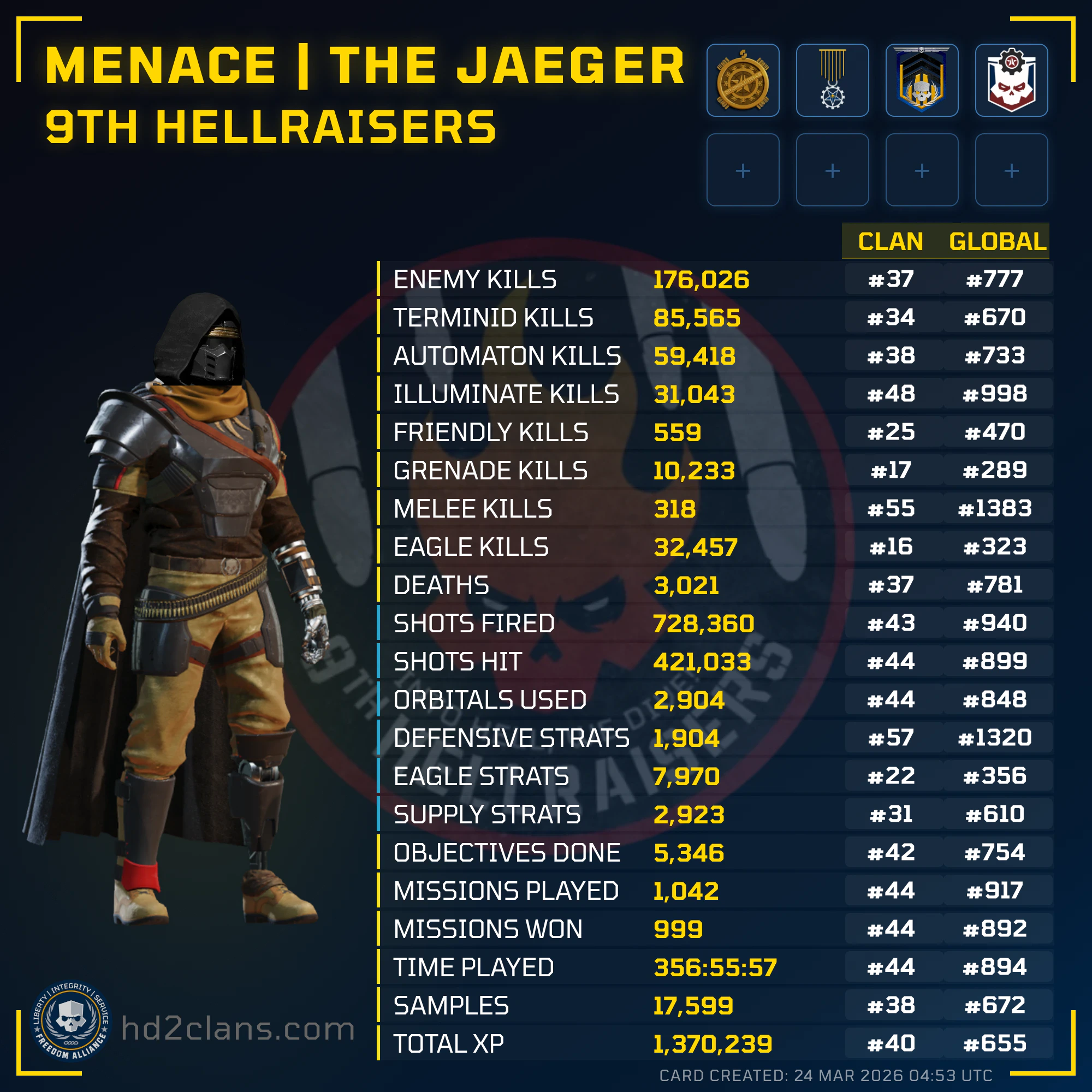 Player Card