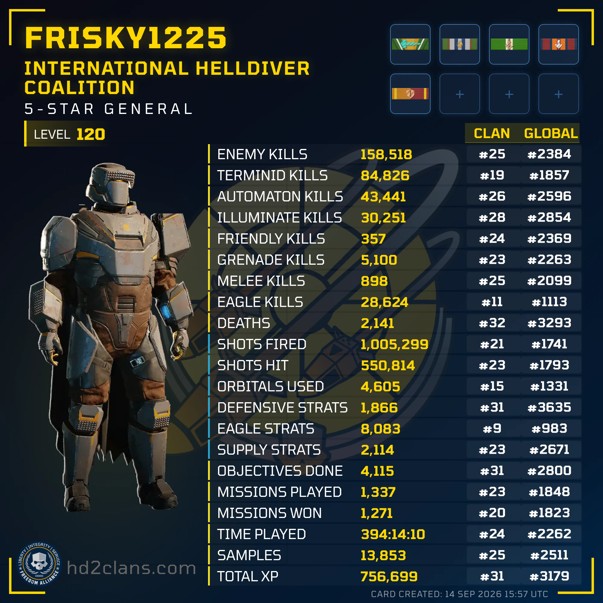 Player Card