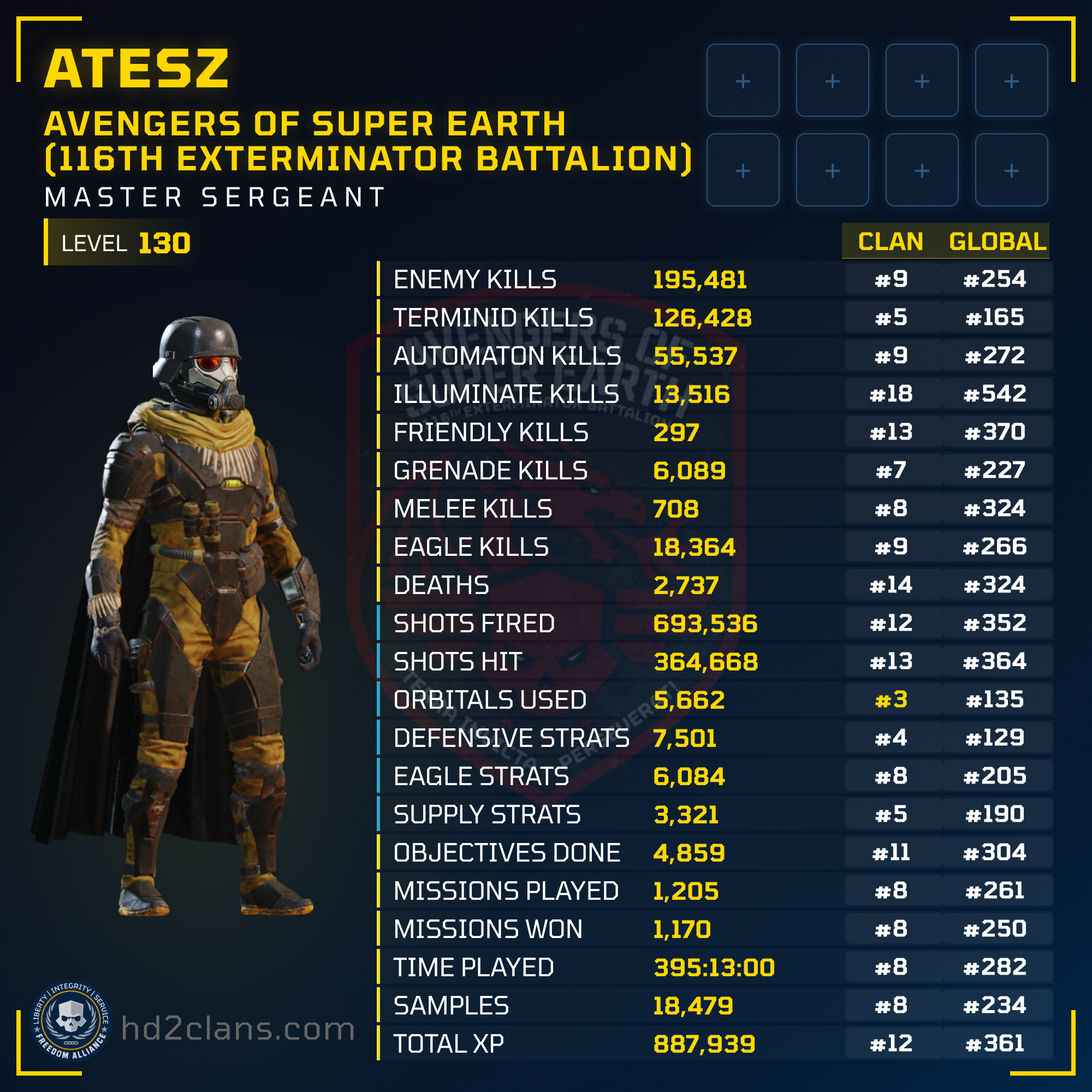 Player Card