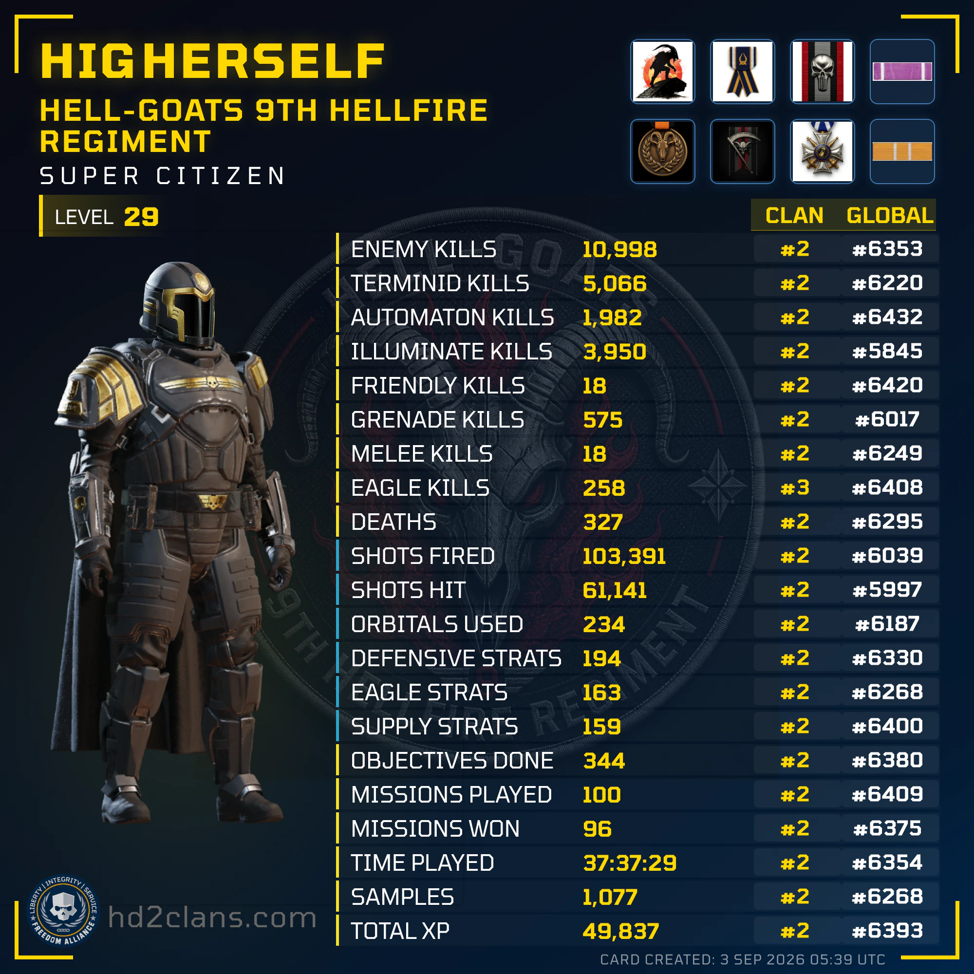Player Card