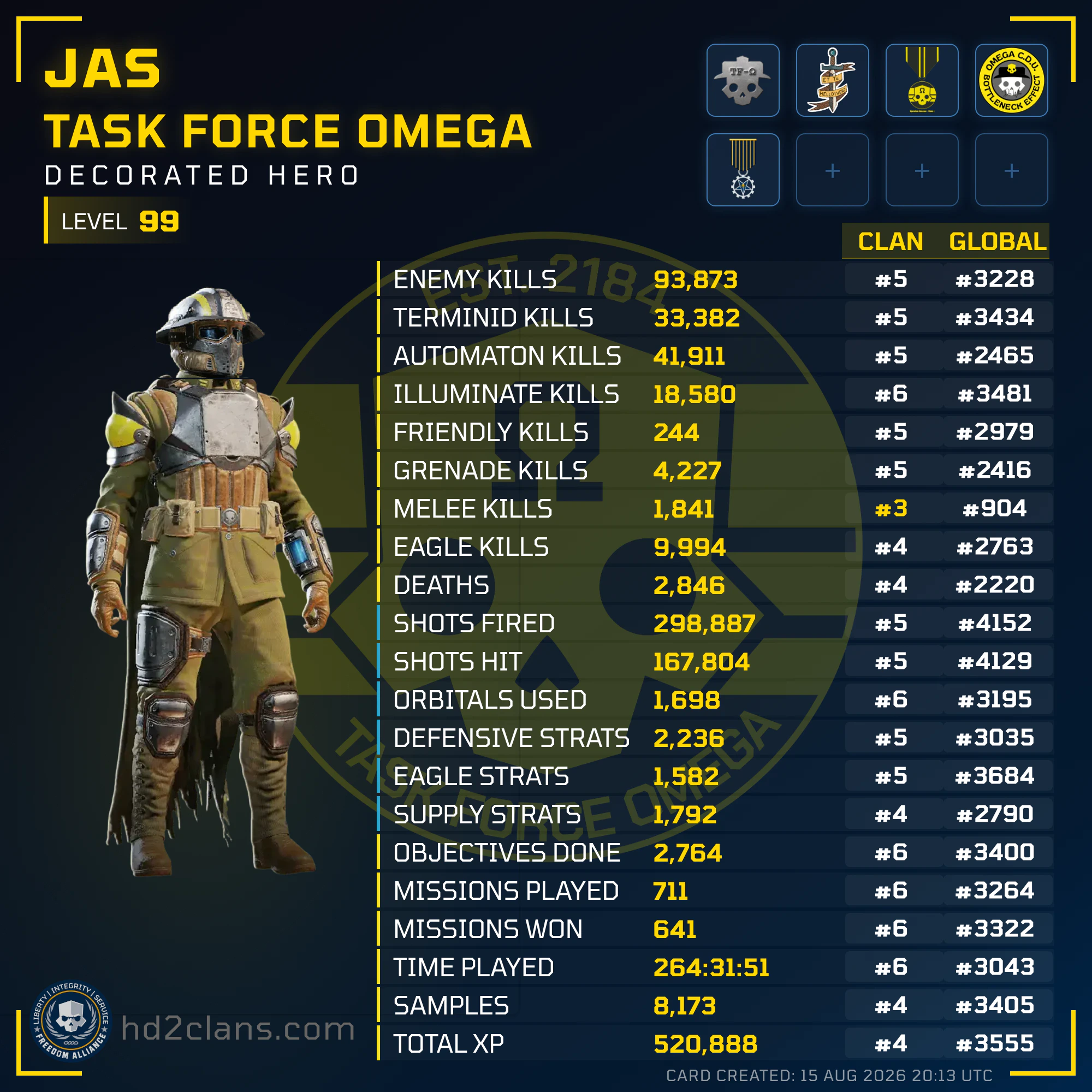 Player Card