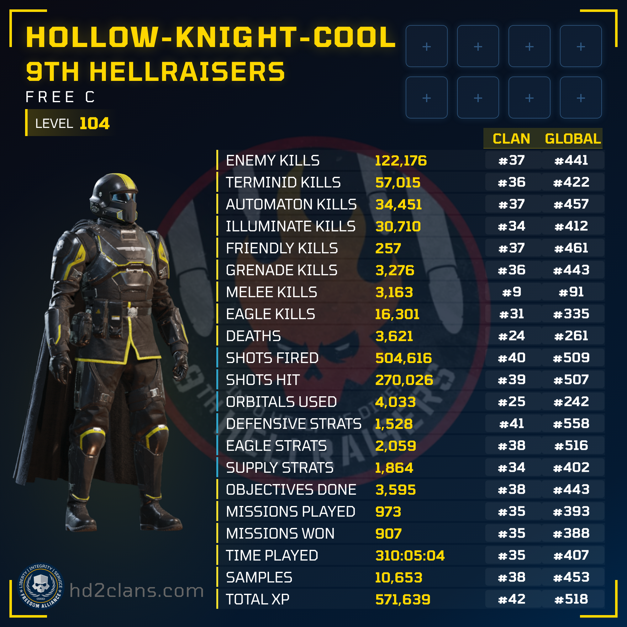 Player Card