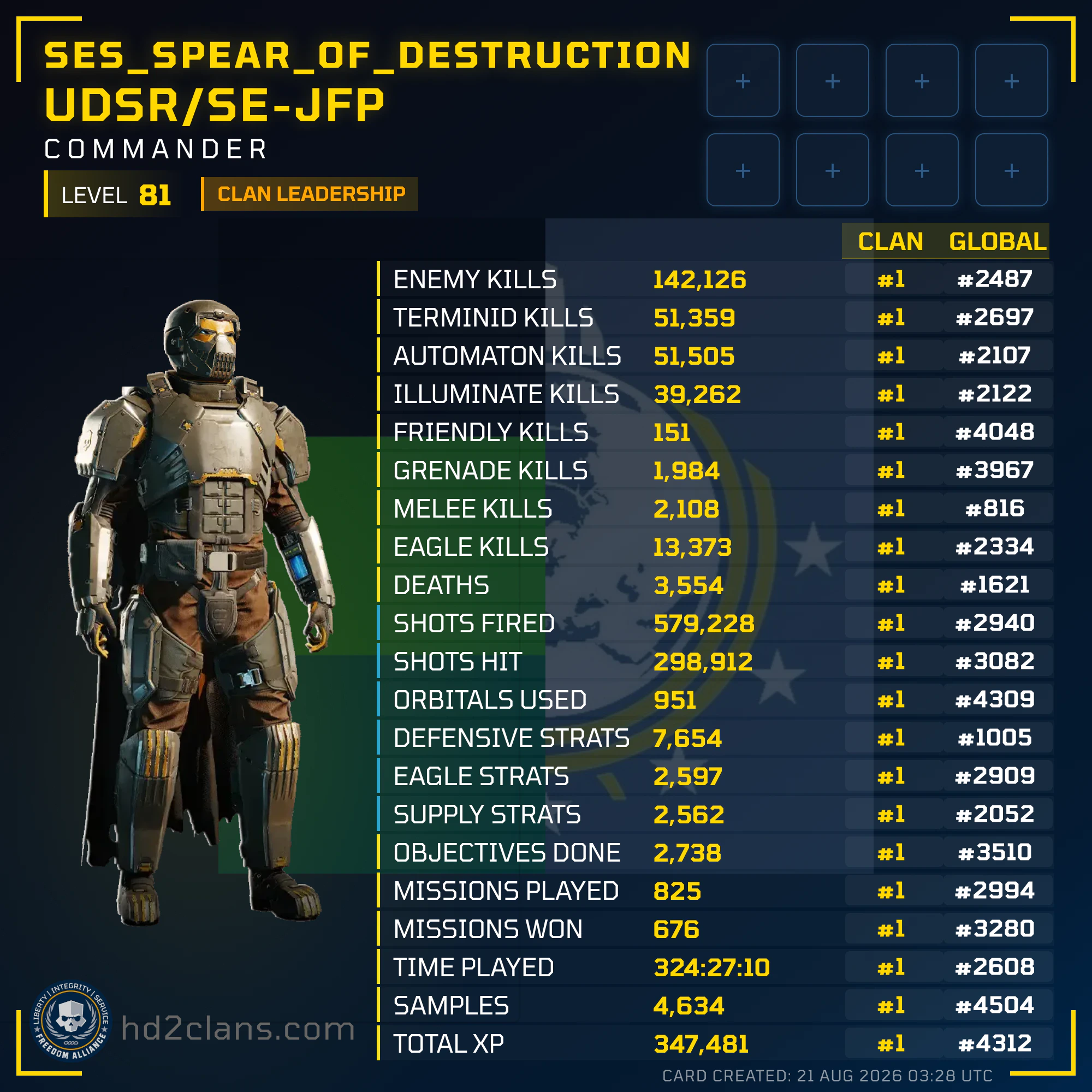 Player Card