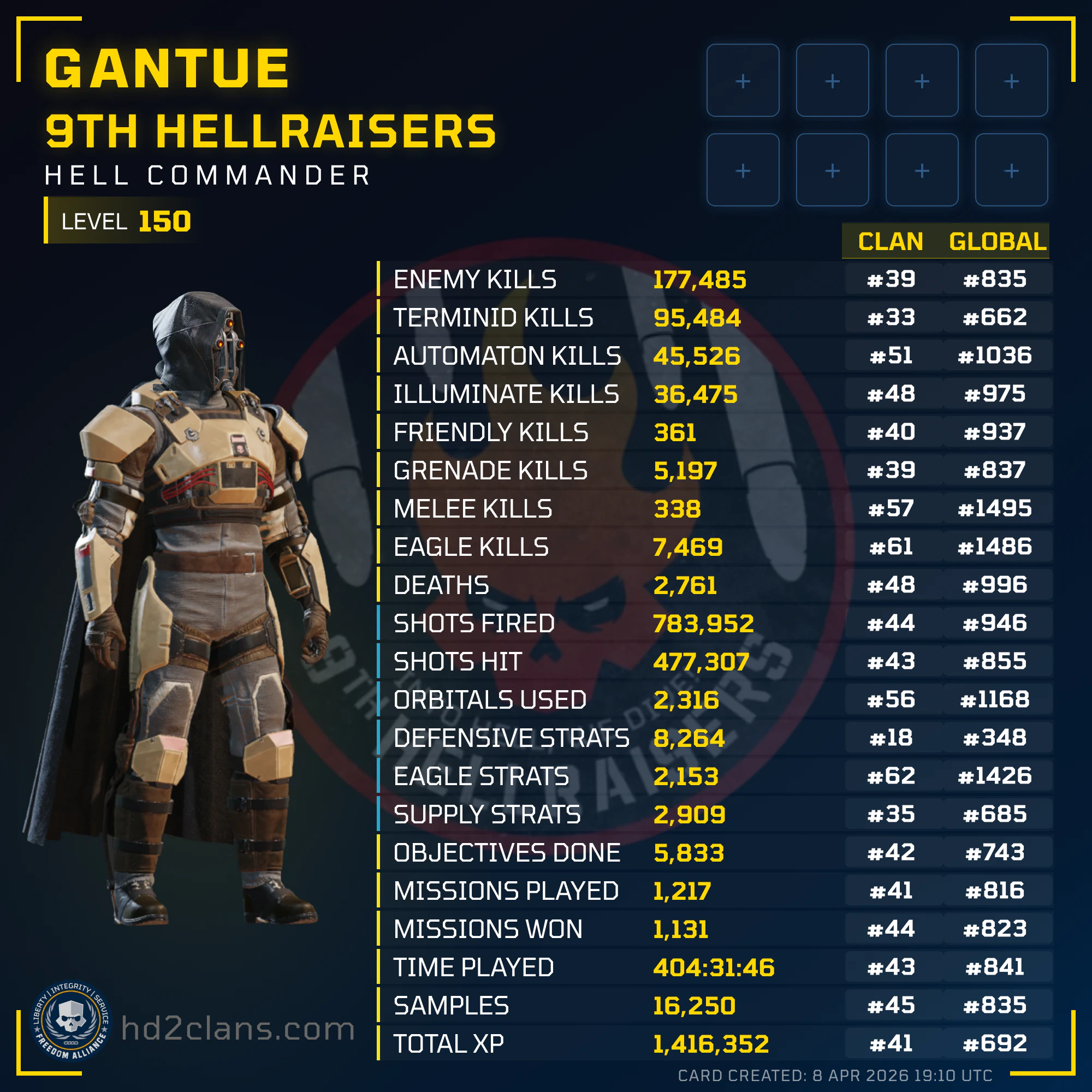 Player Card