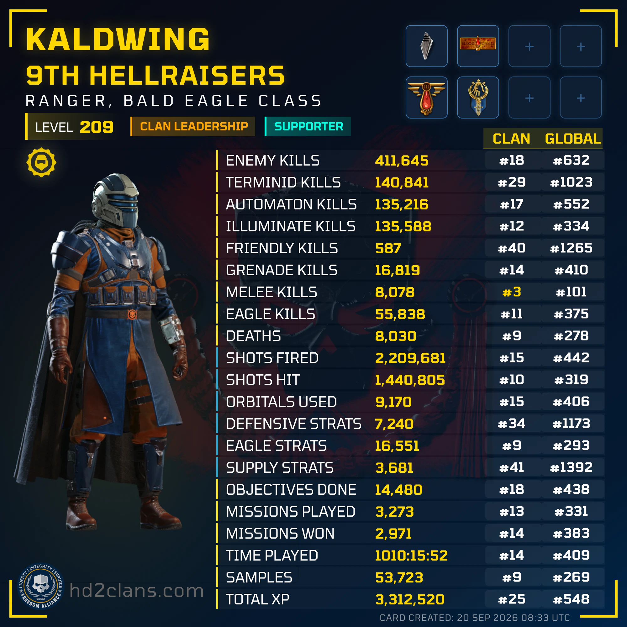 Player Card