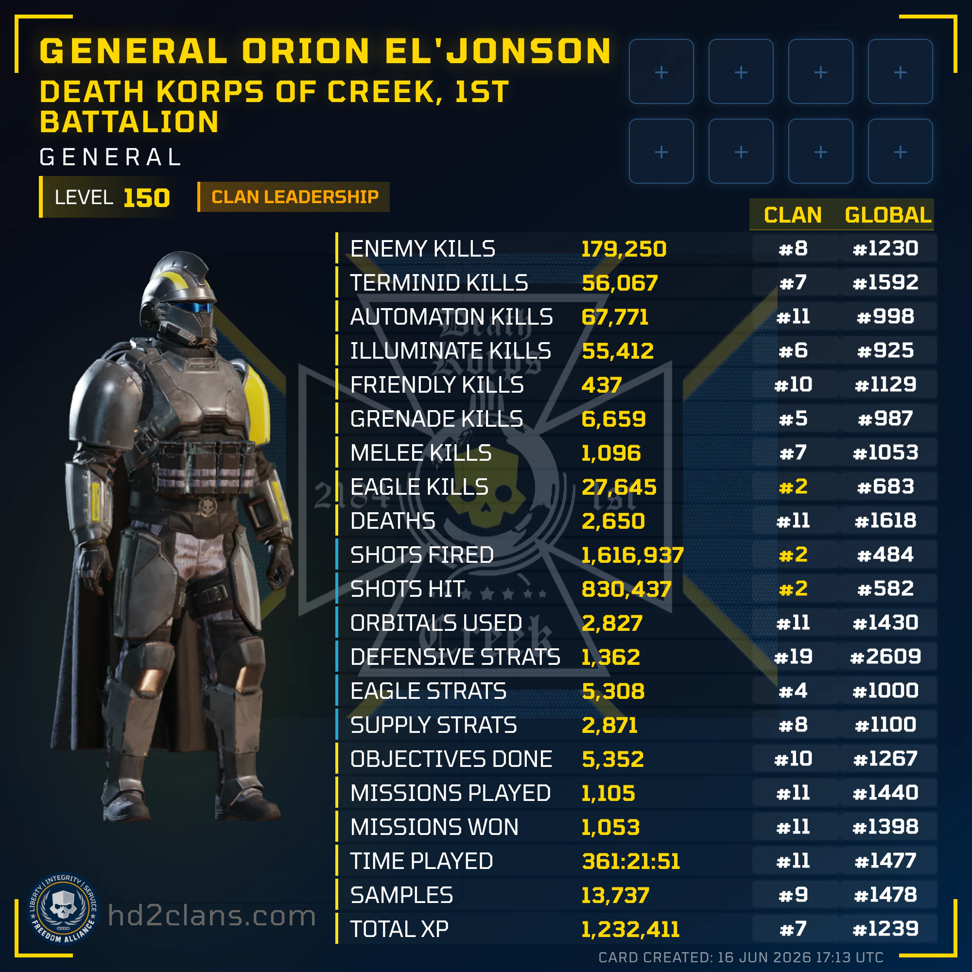 Player Card