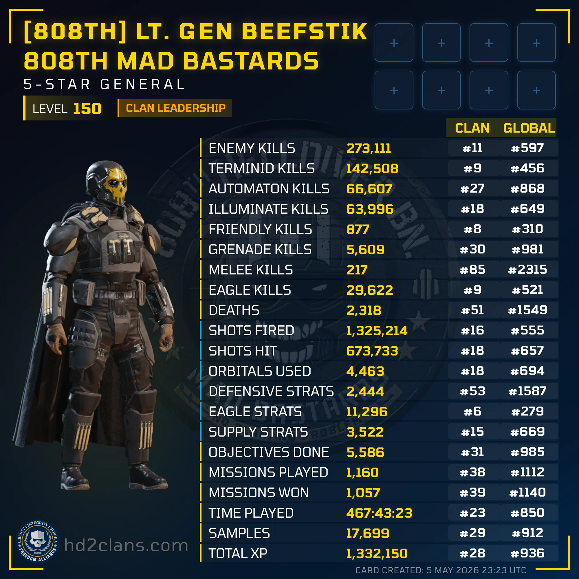 Player Card