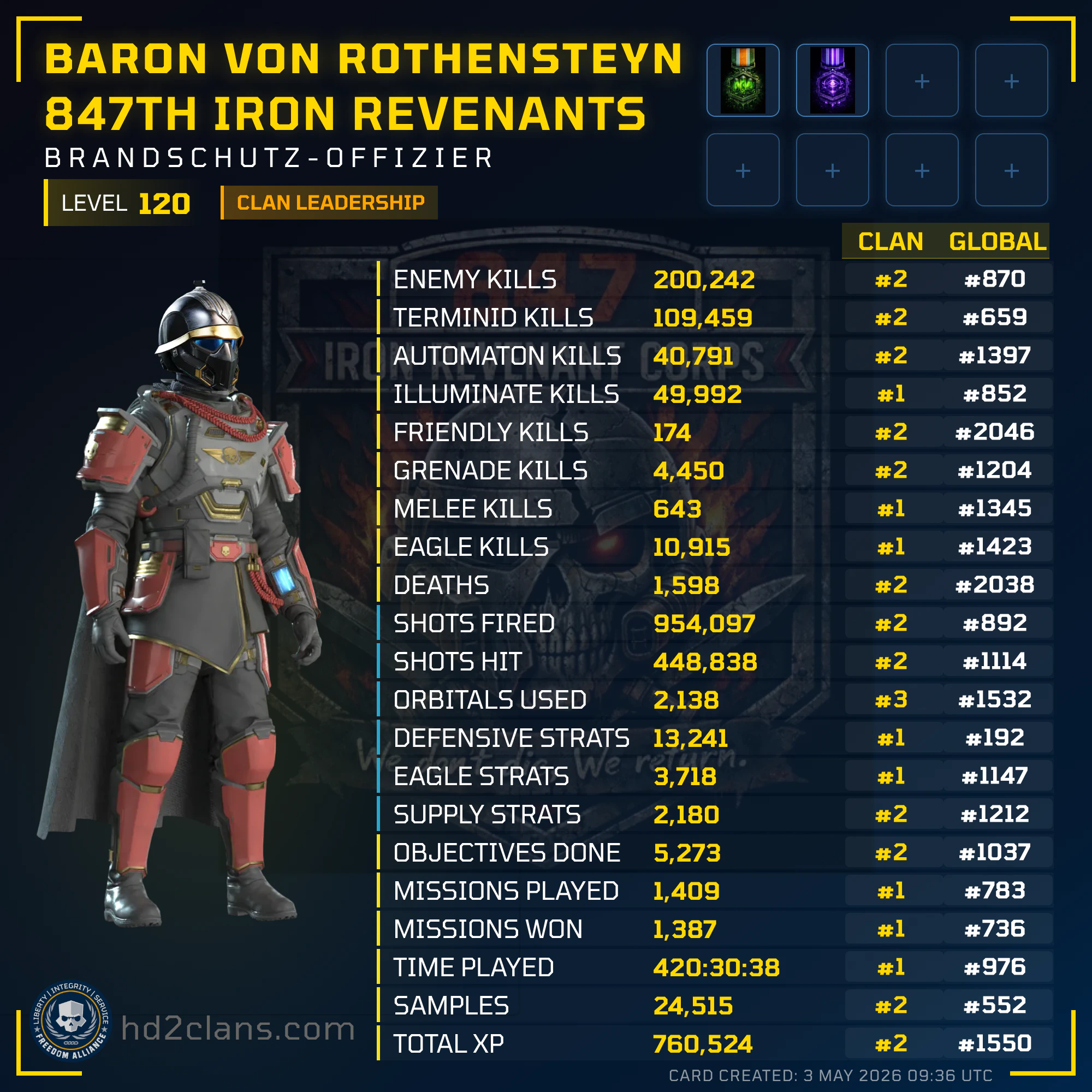 Player Card