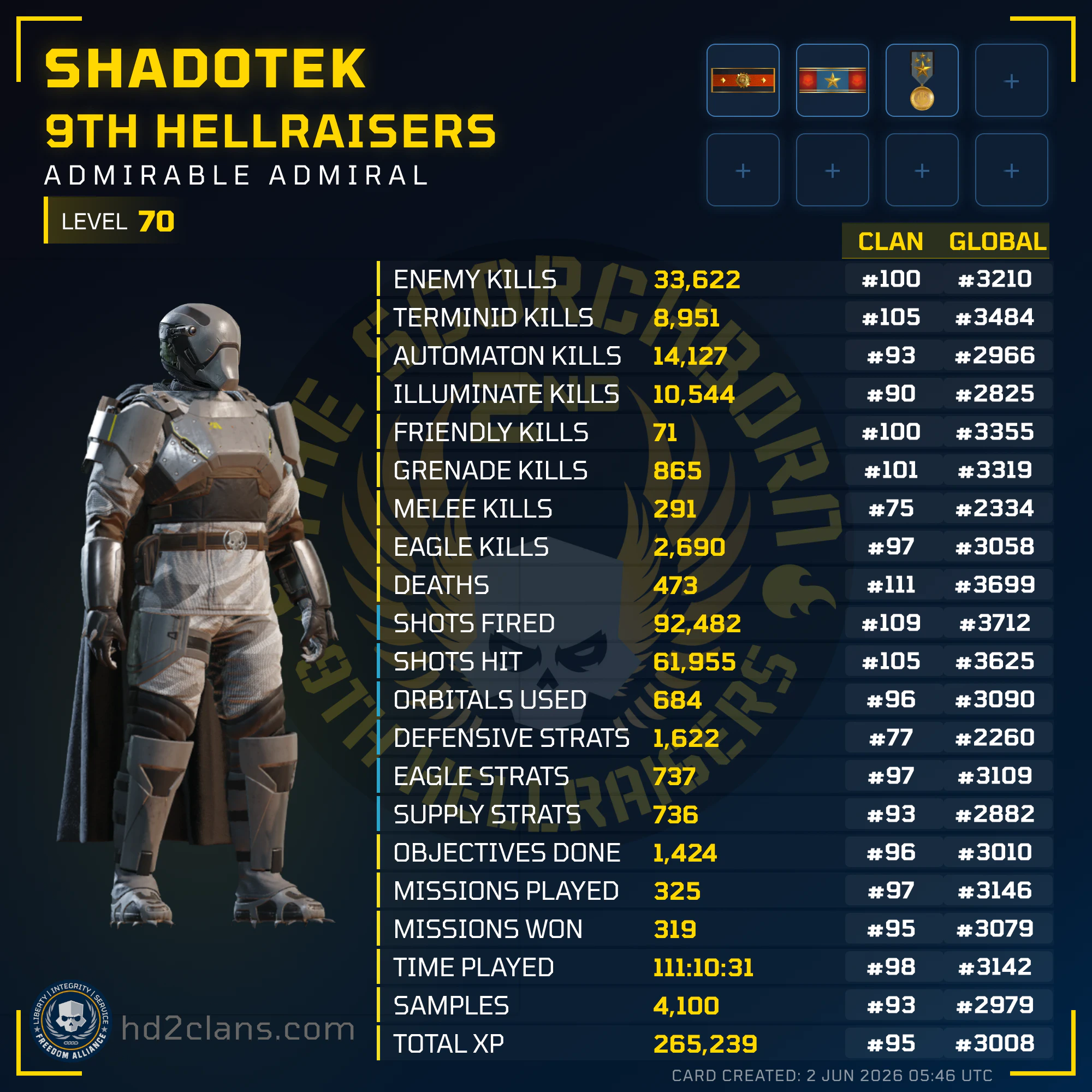 Player Card