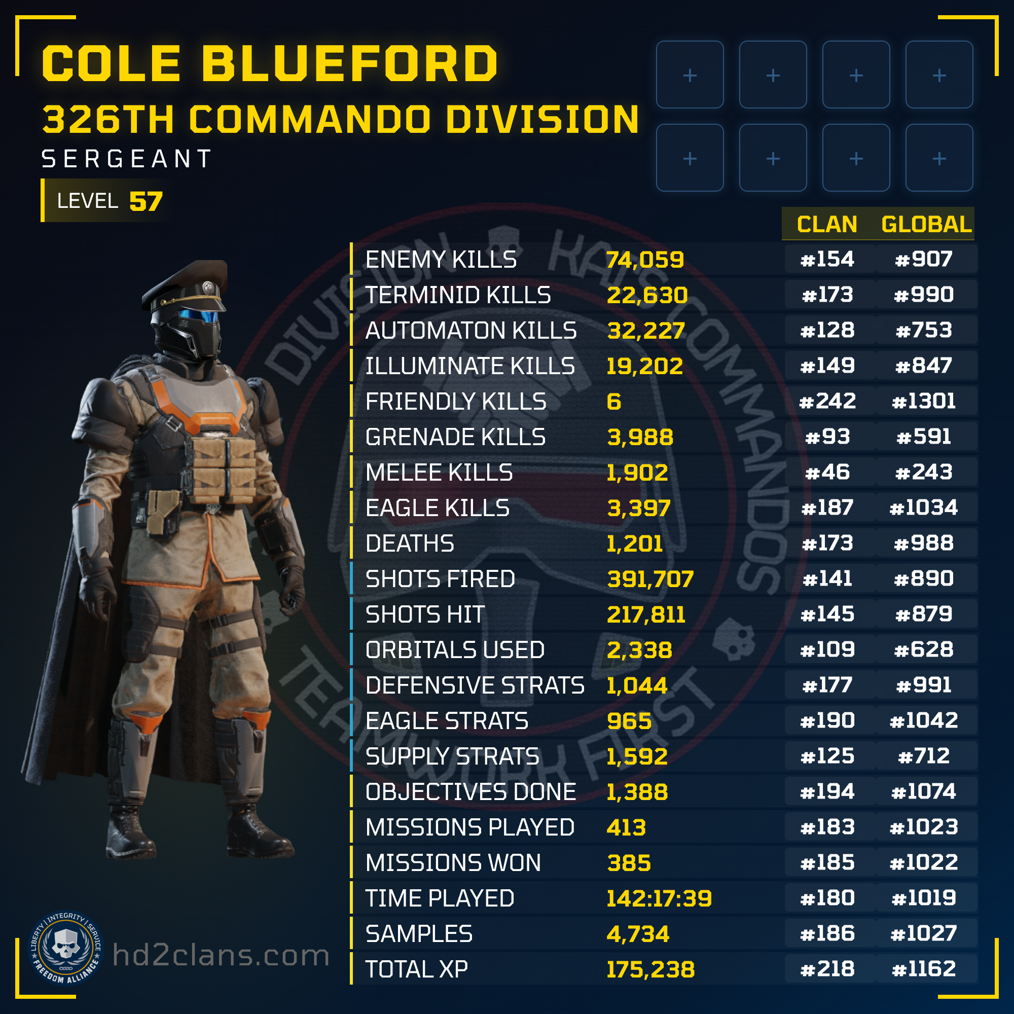 Player Card