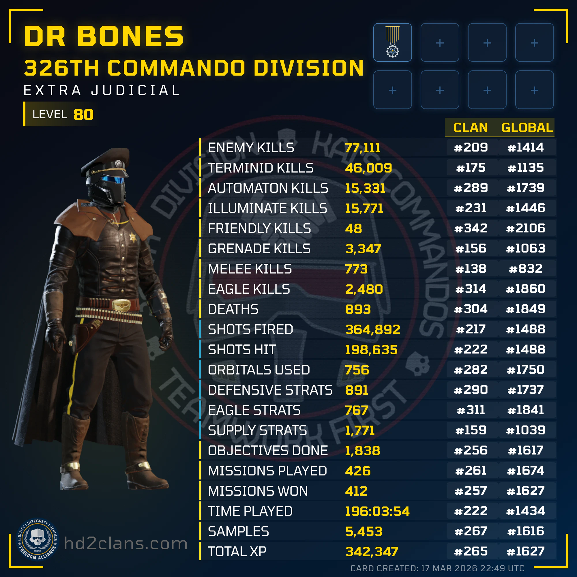 Player Card