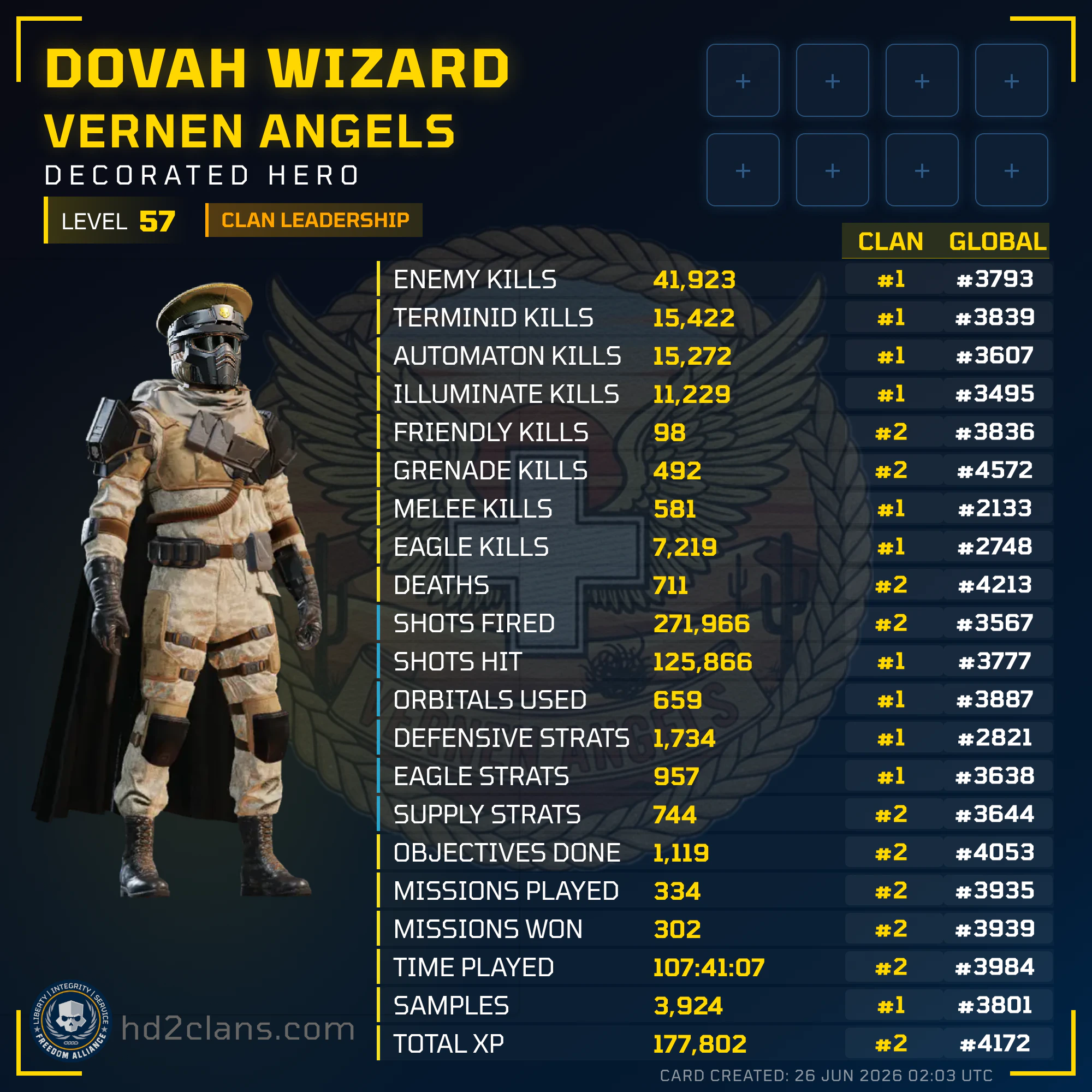 Player Card