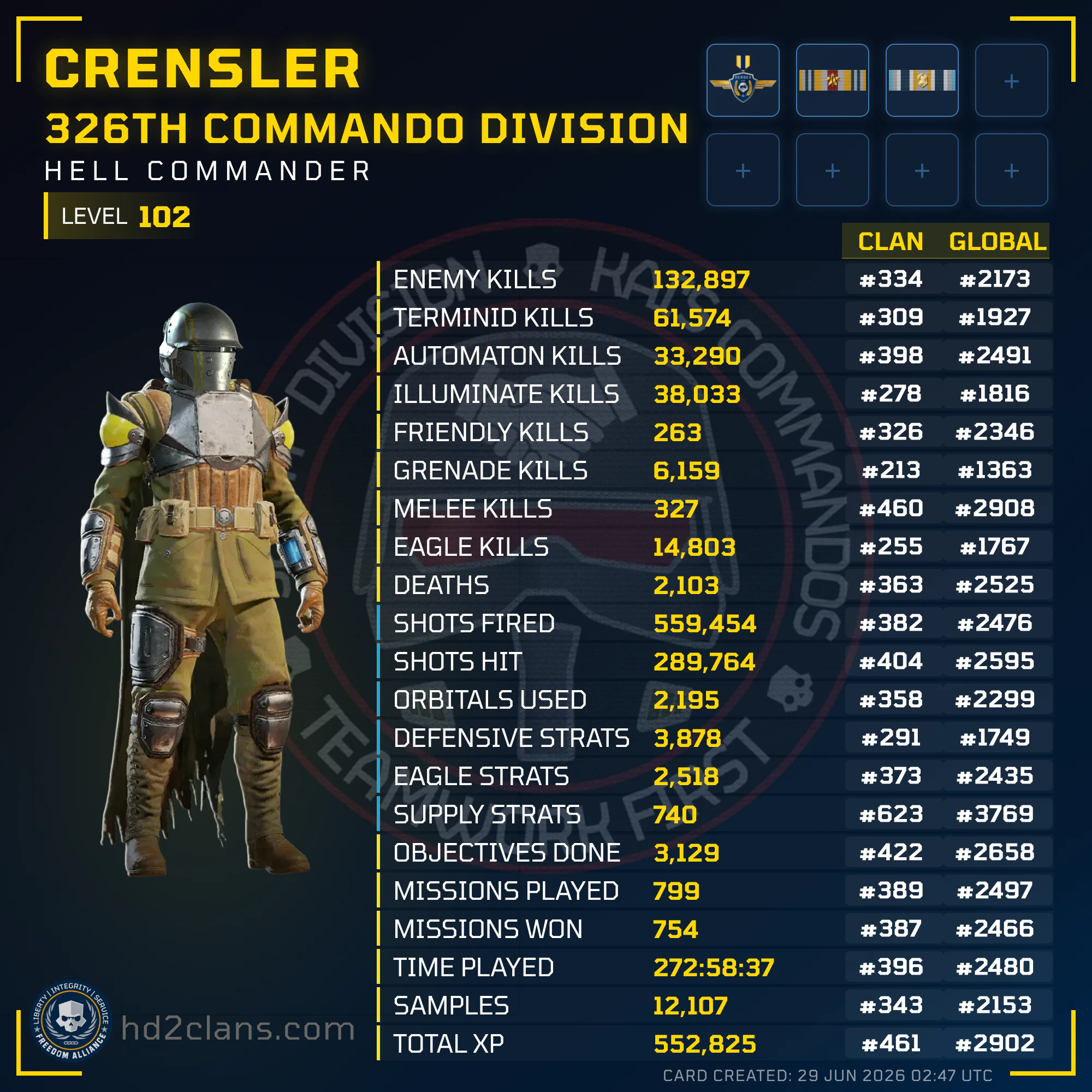 Player Card