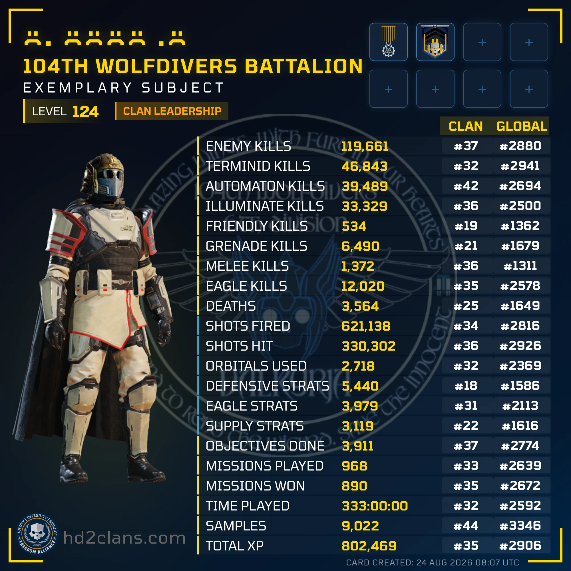 Player Card