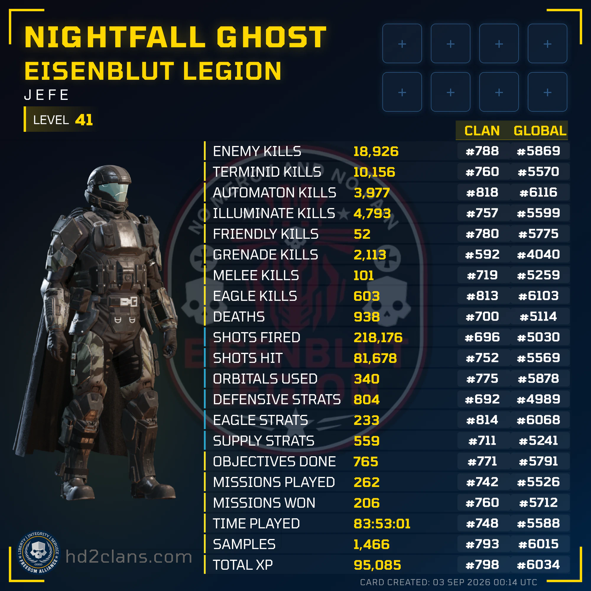 Player Card