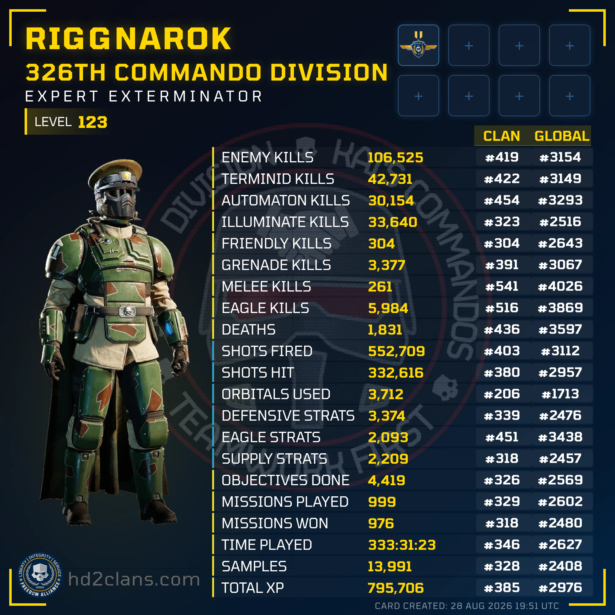 Player Card