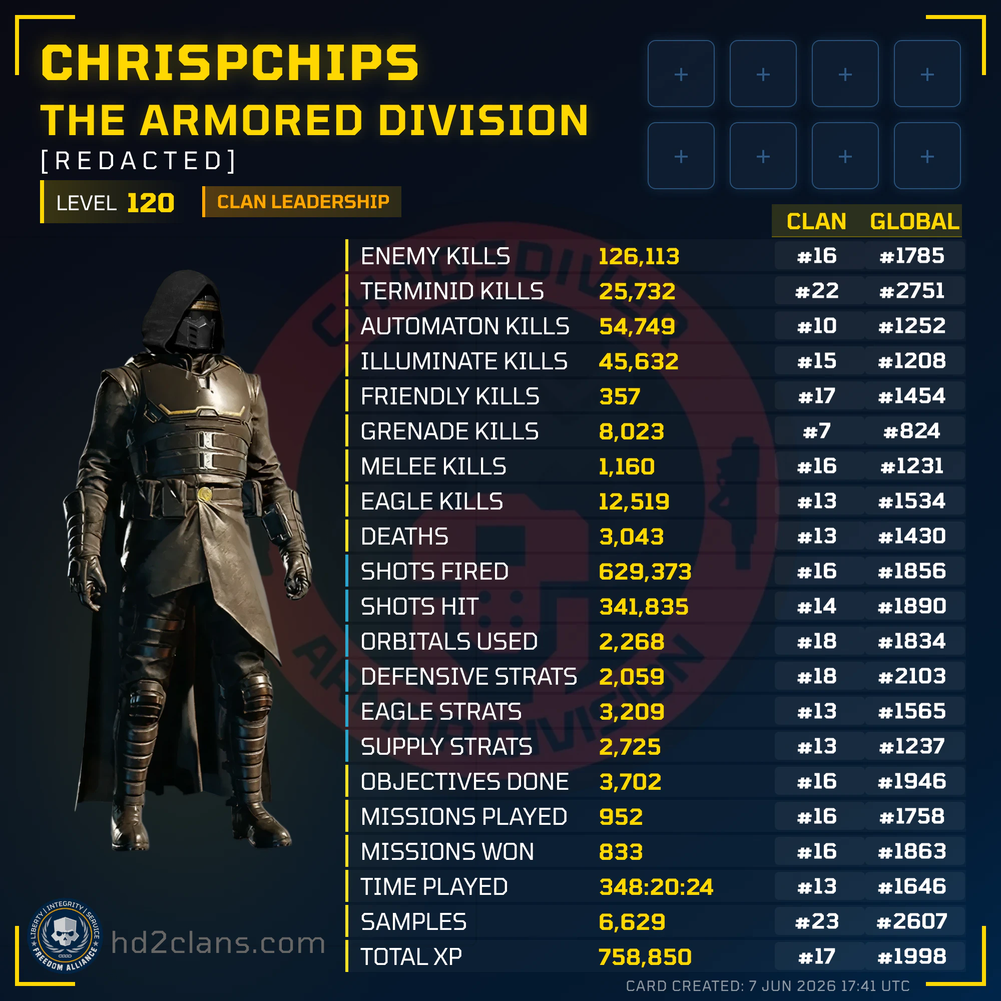 Player Card