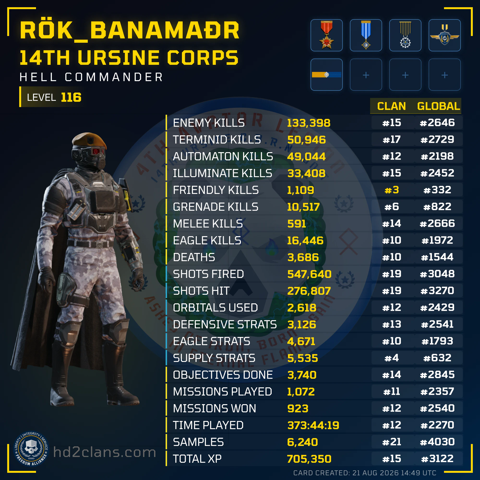 Player Card