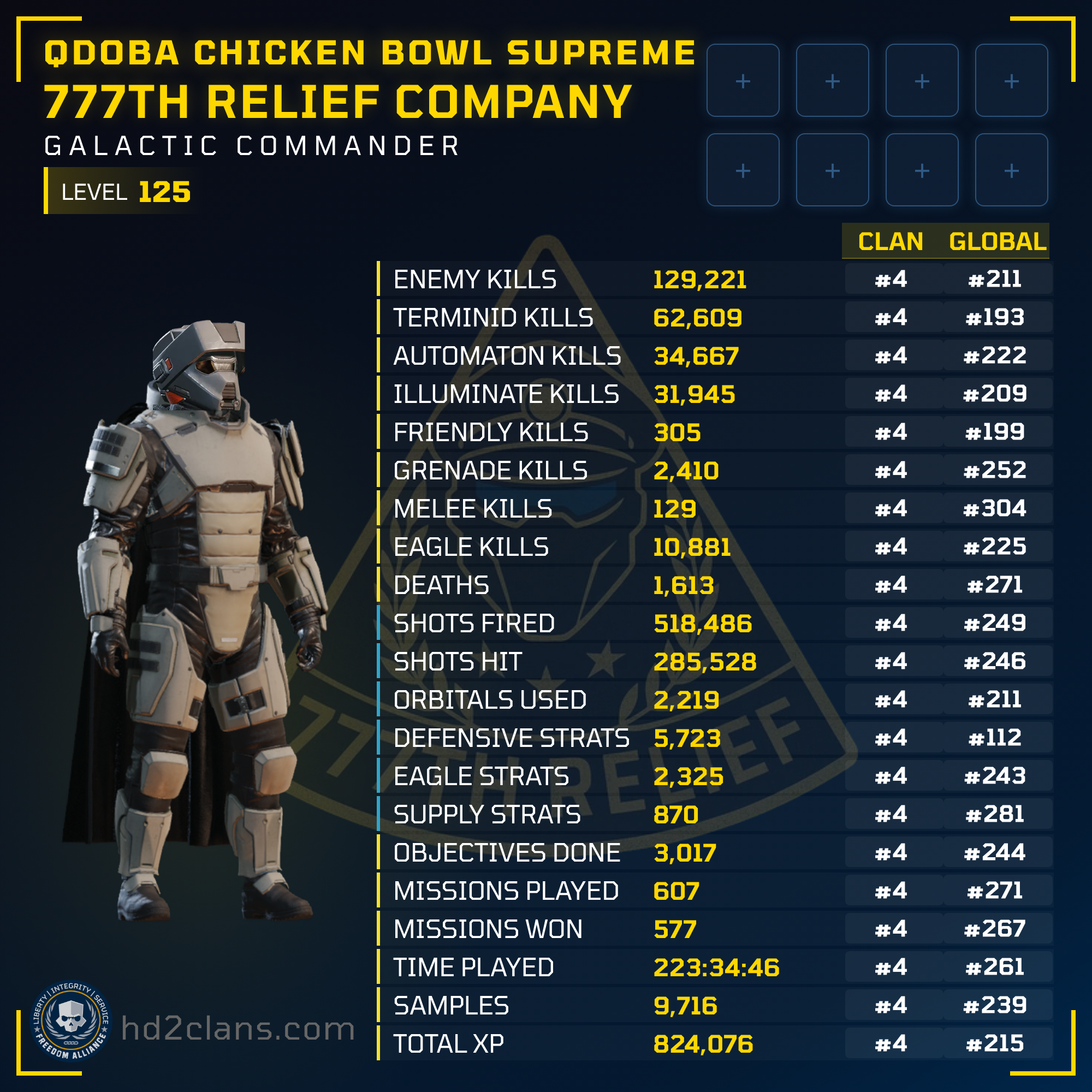 Player Card