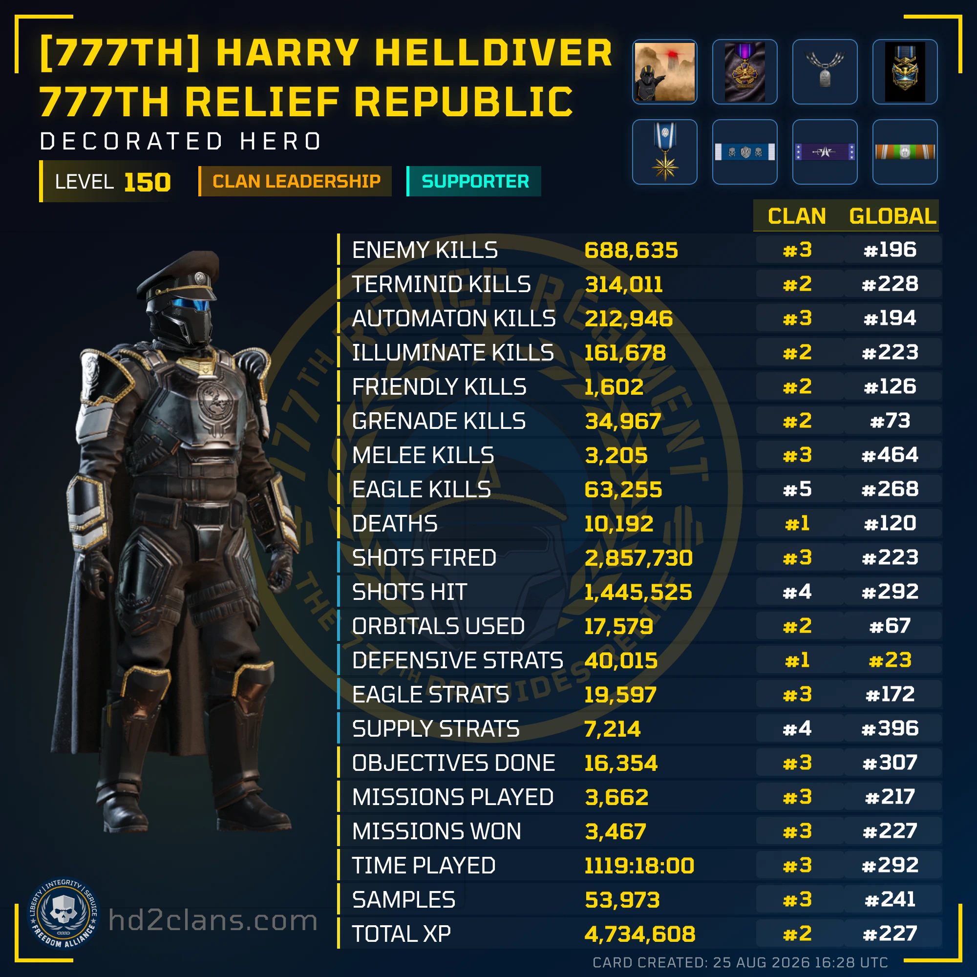 Player Card