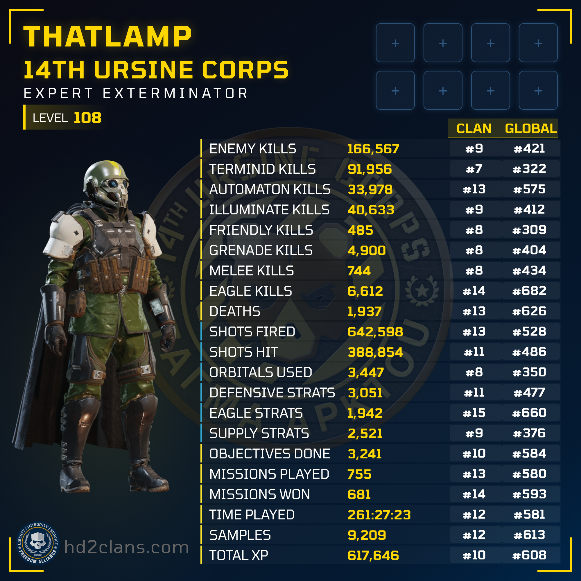 Player Card