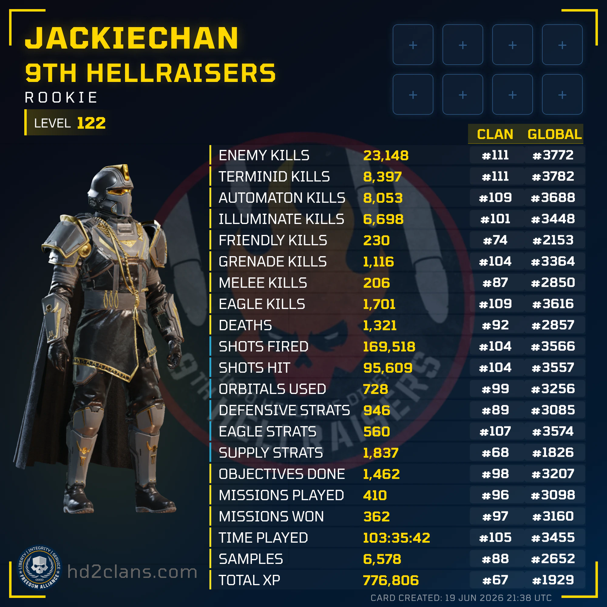 Player Card