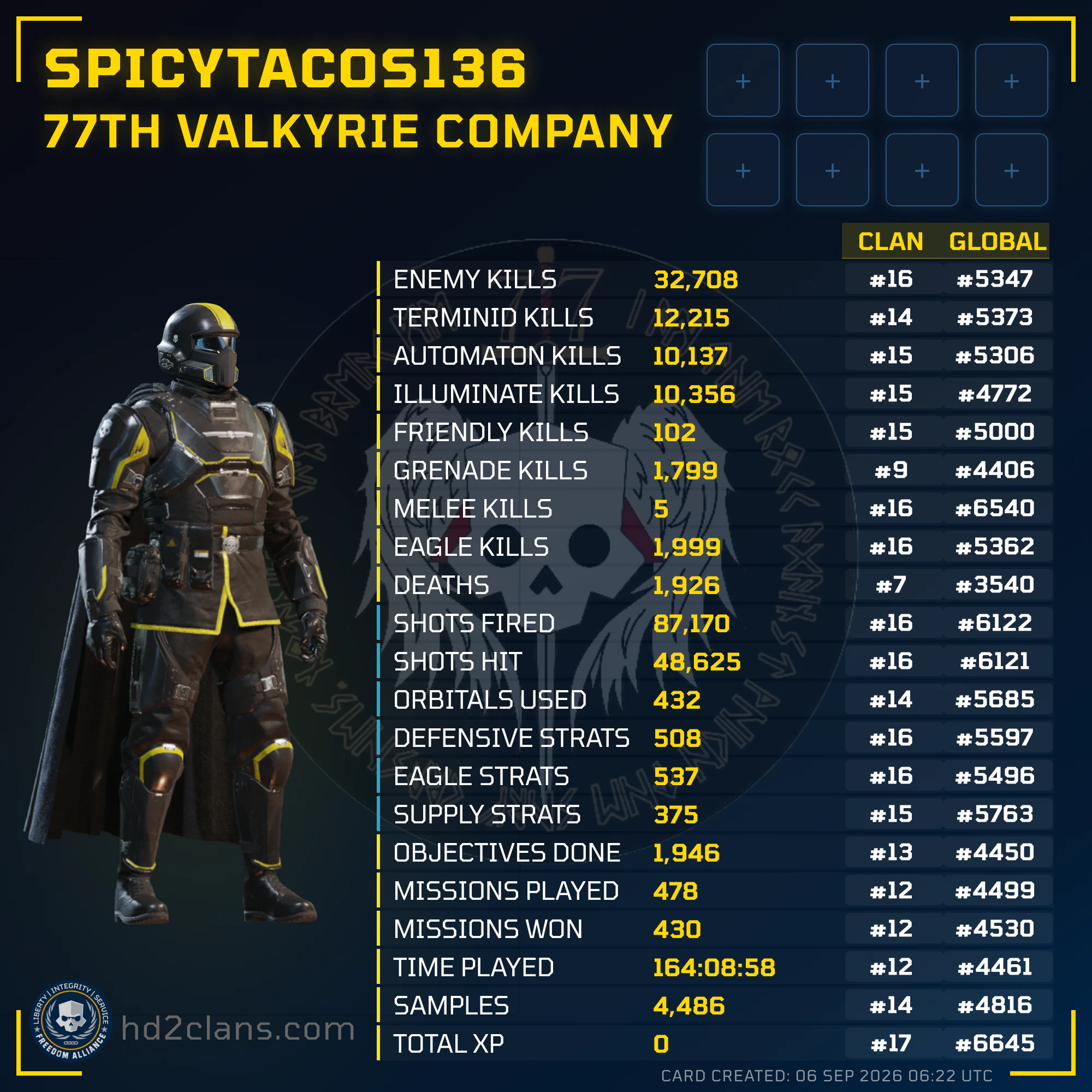 Player Card