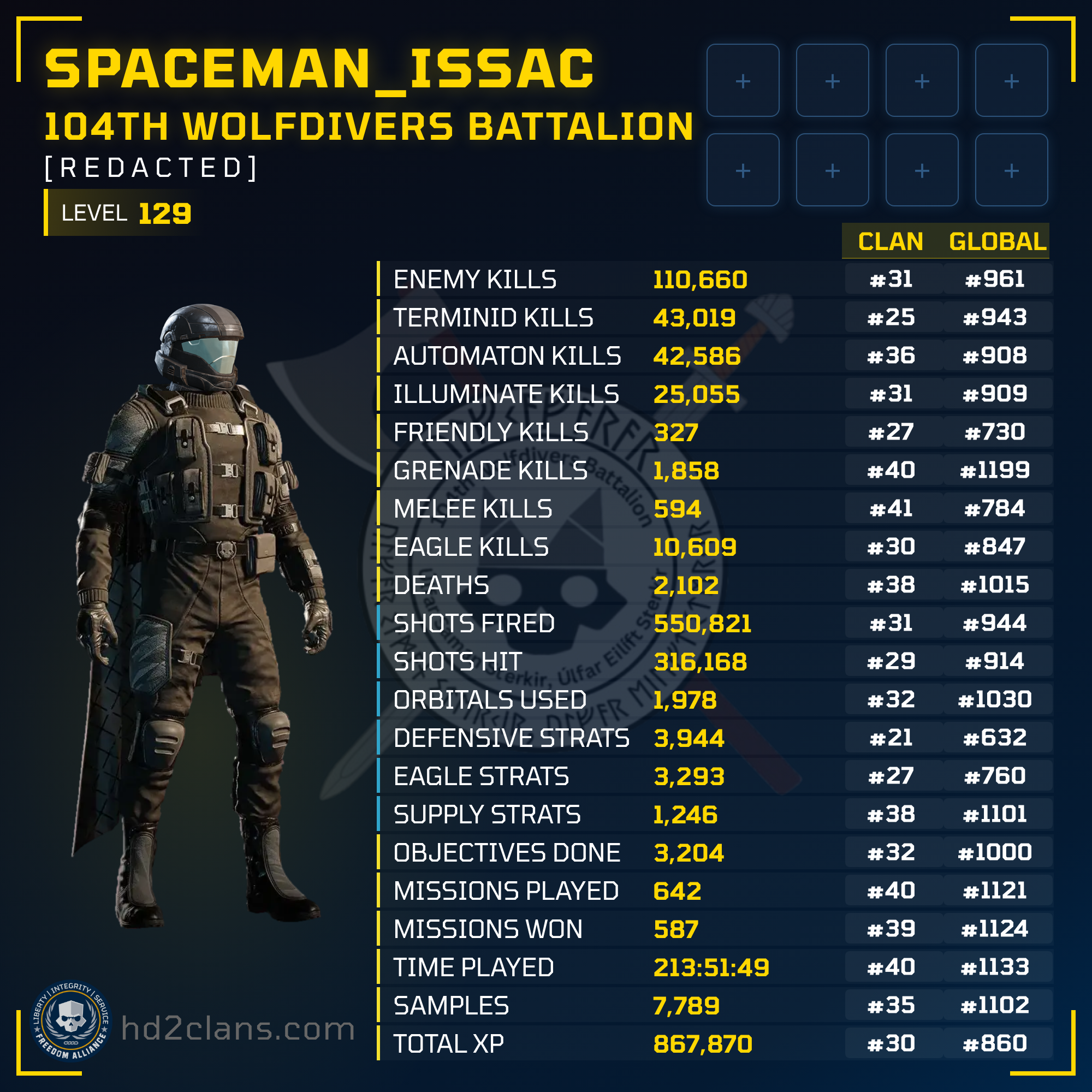 Player Card