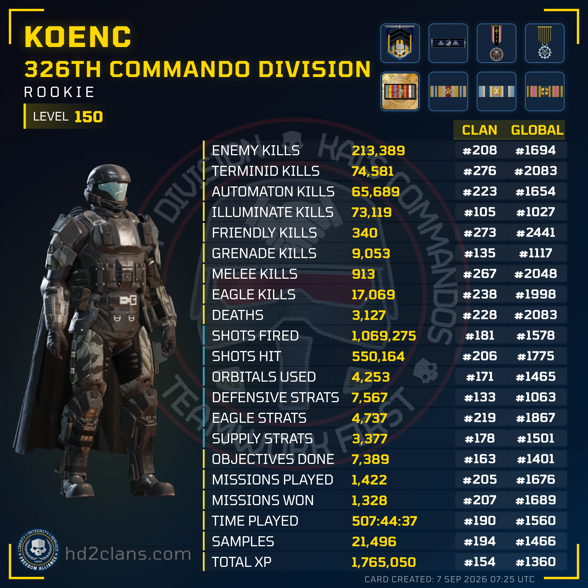 Player Card