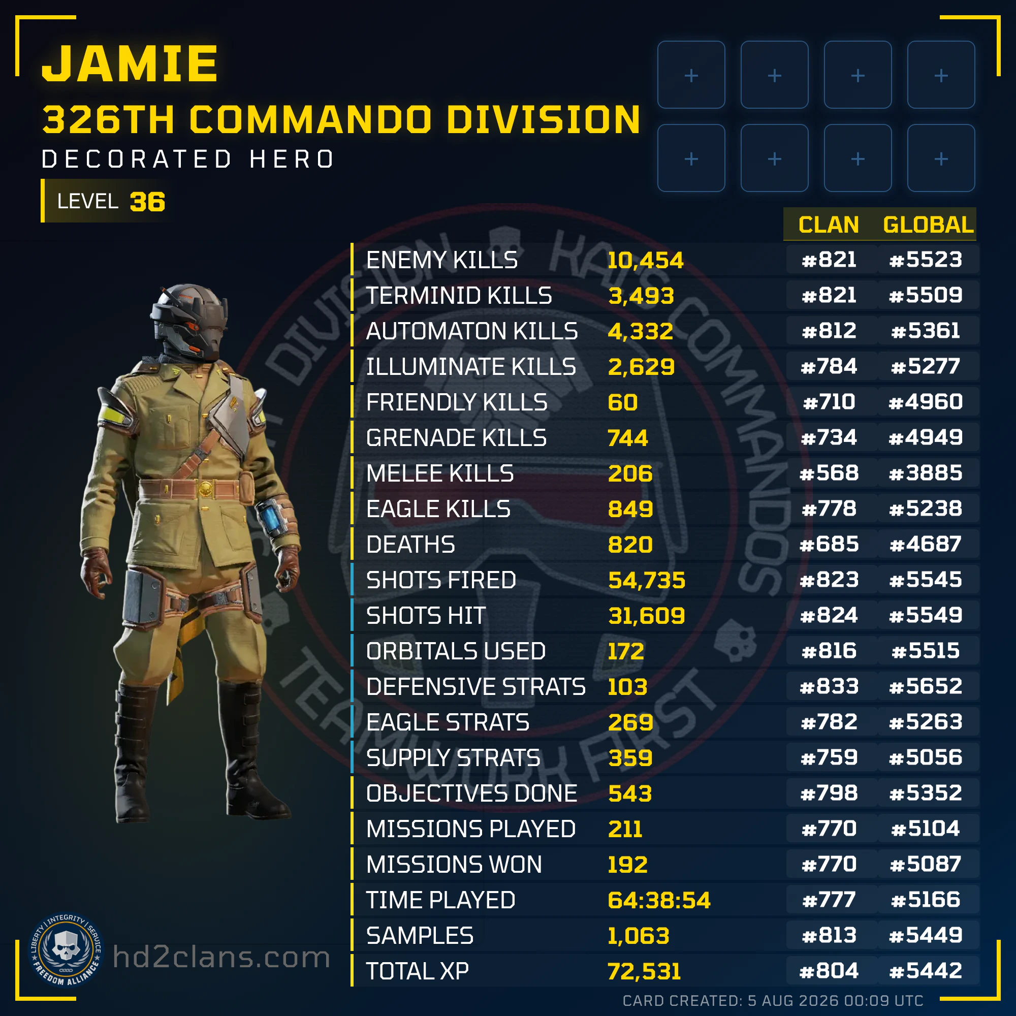 Player Card