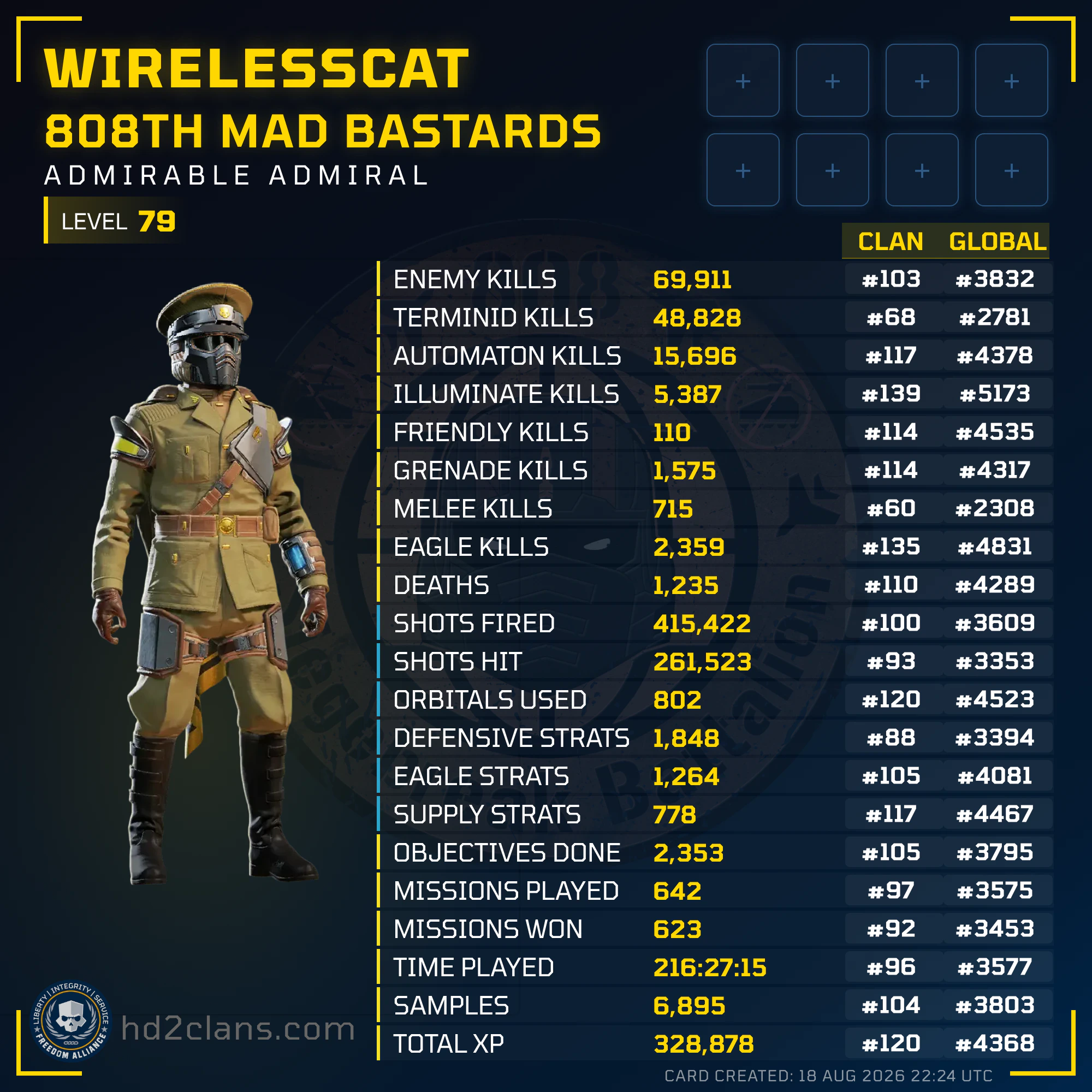 Player Card