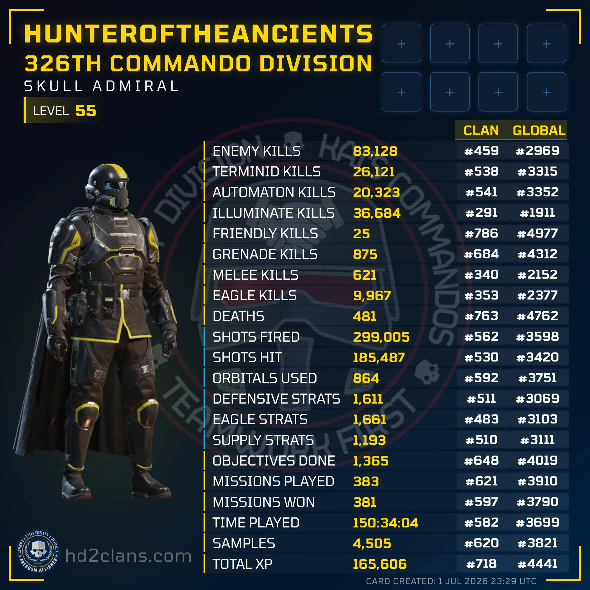 Player Card