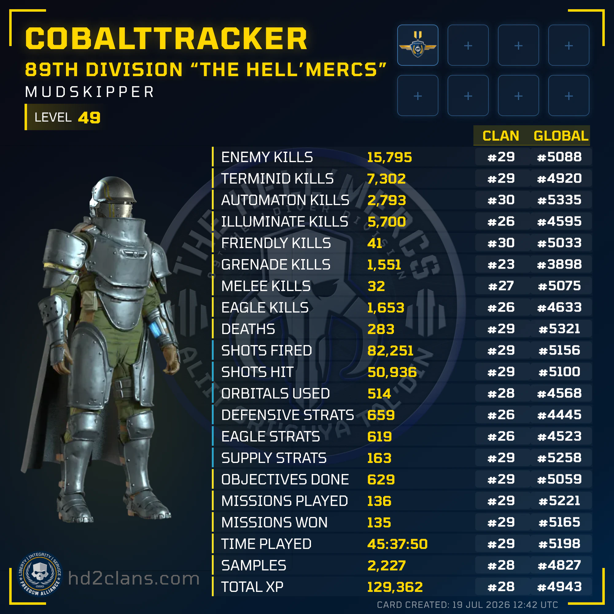Player Card