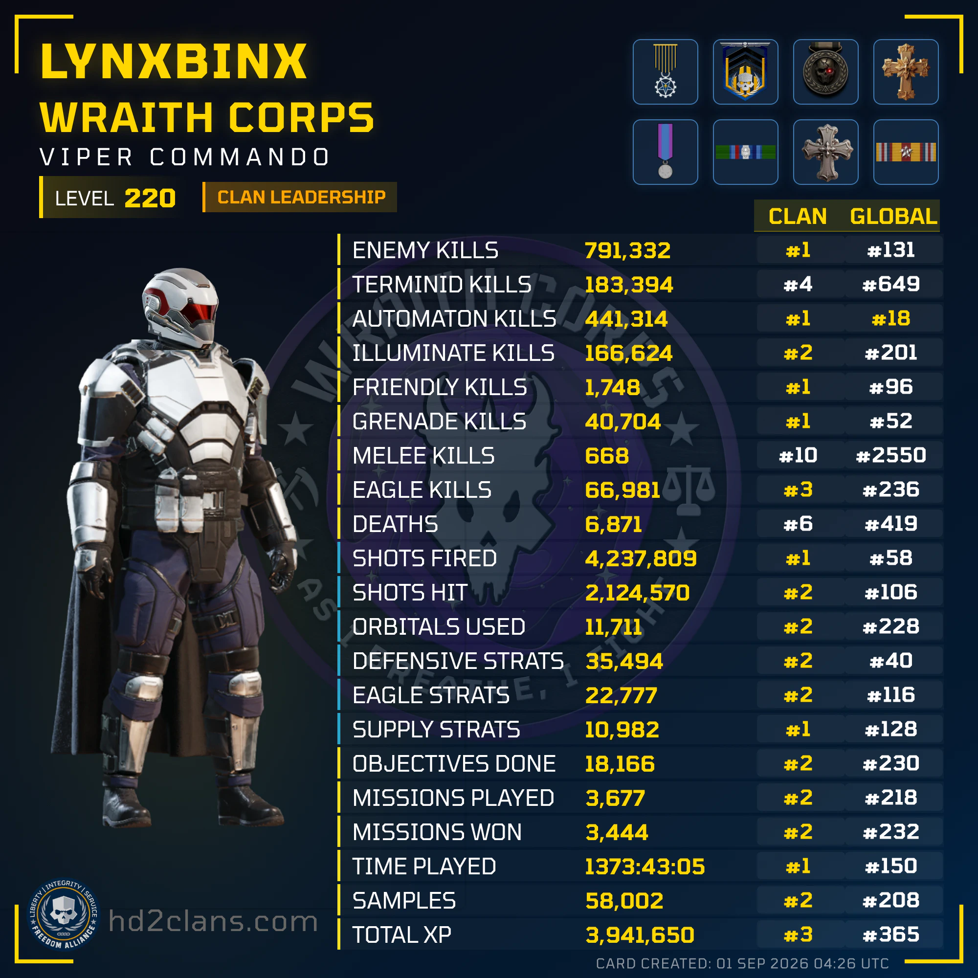 Player Card