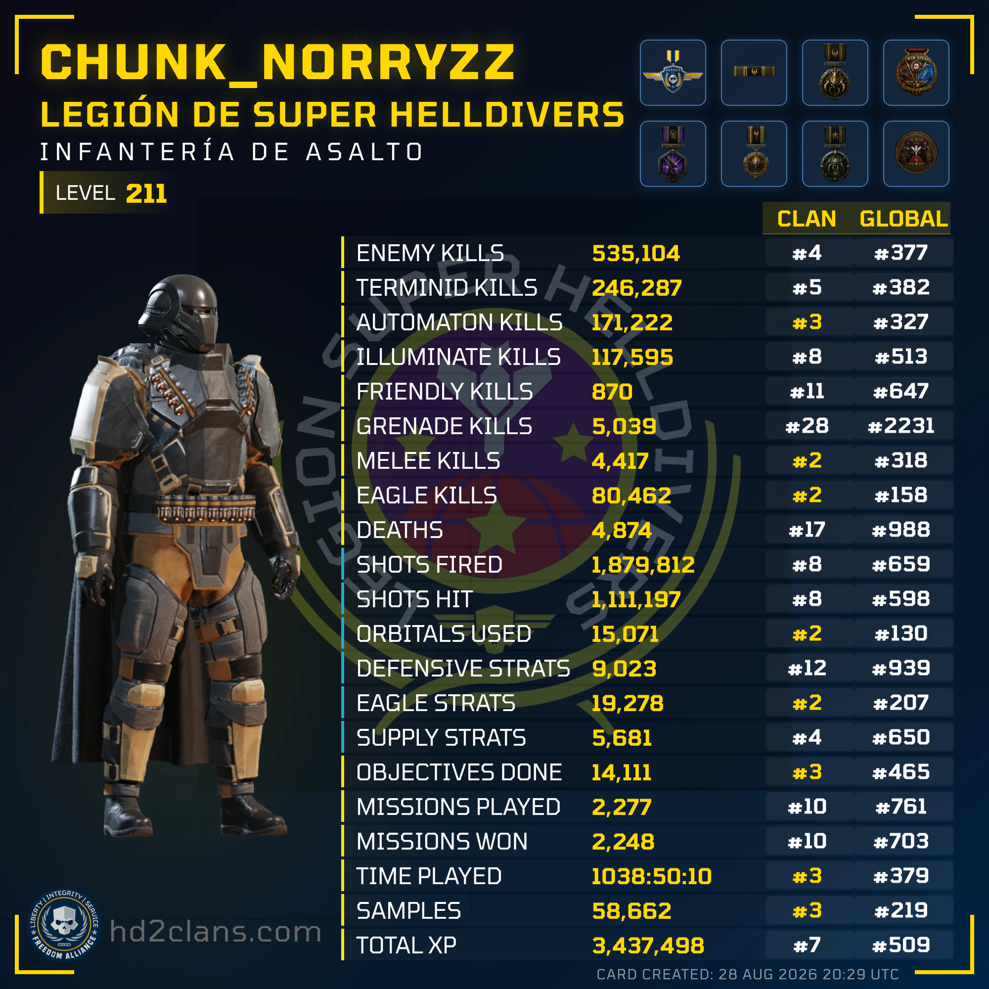 Player Card