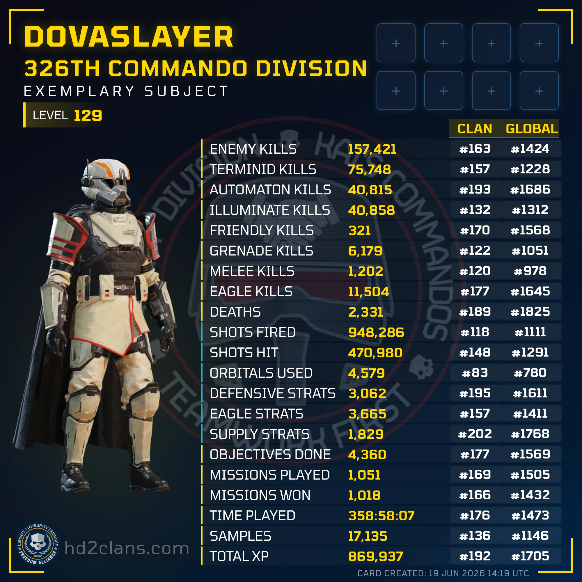 Player Card