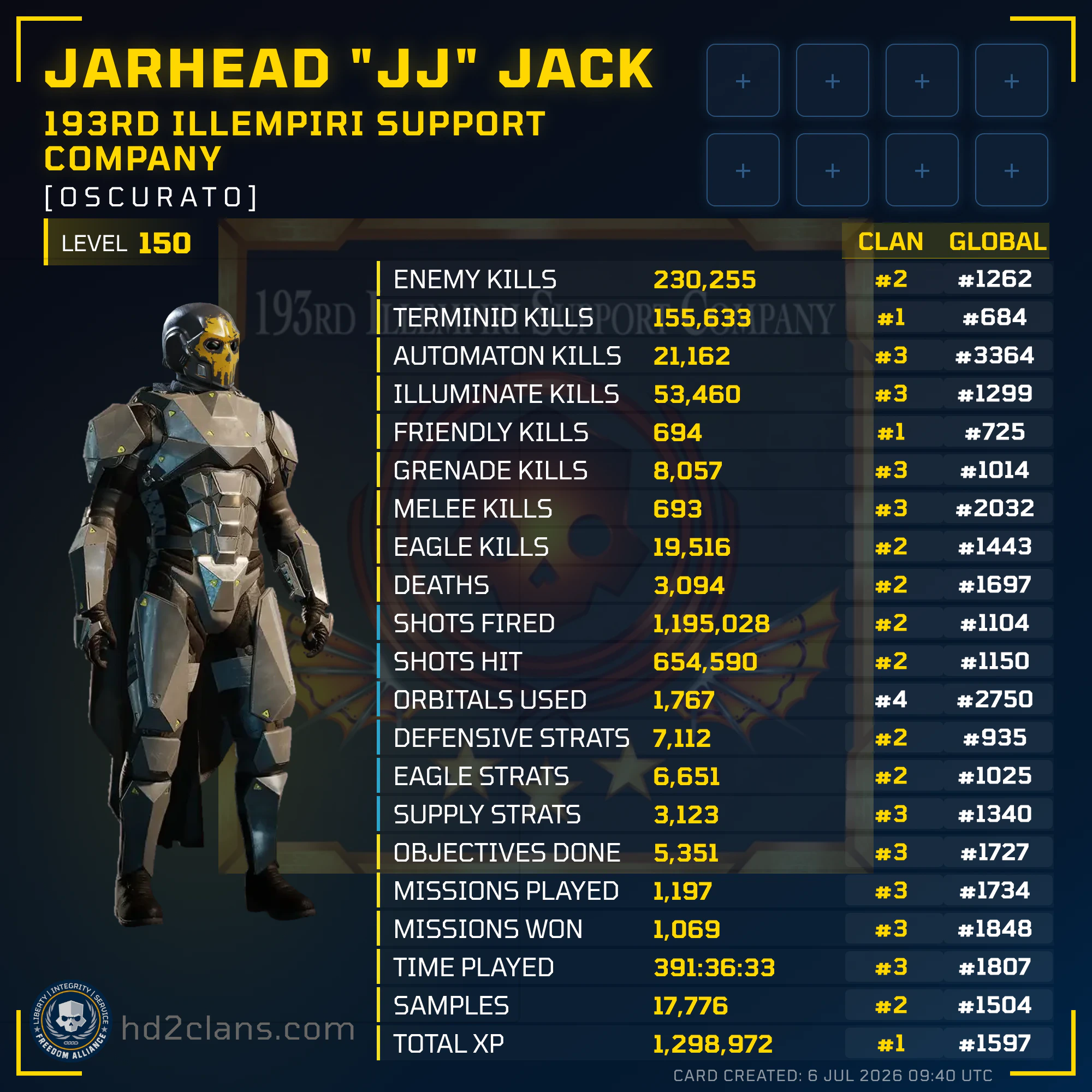 Player Card