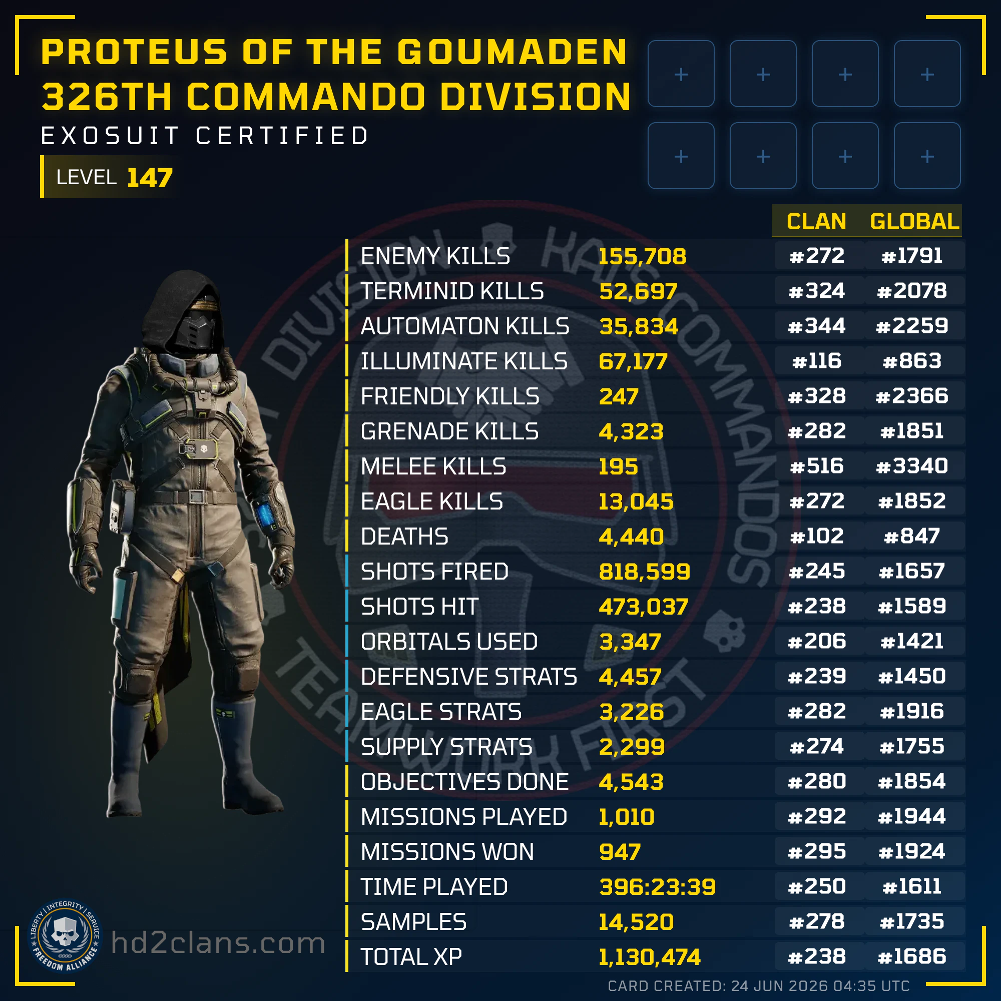 Player Card