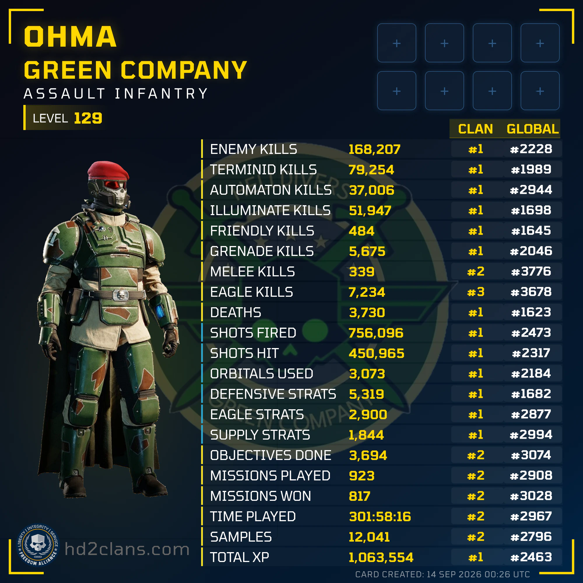 Player Card