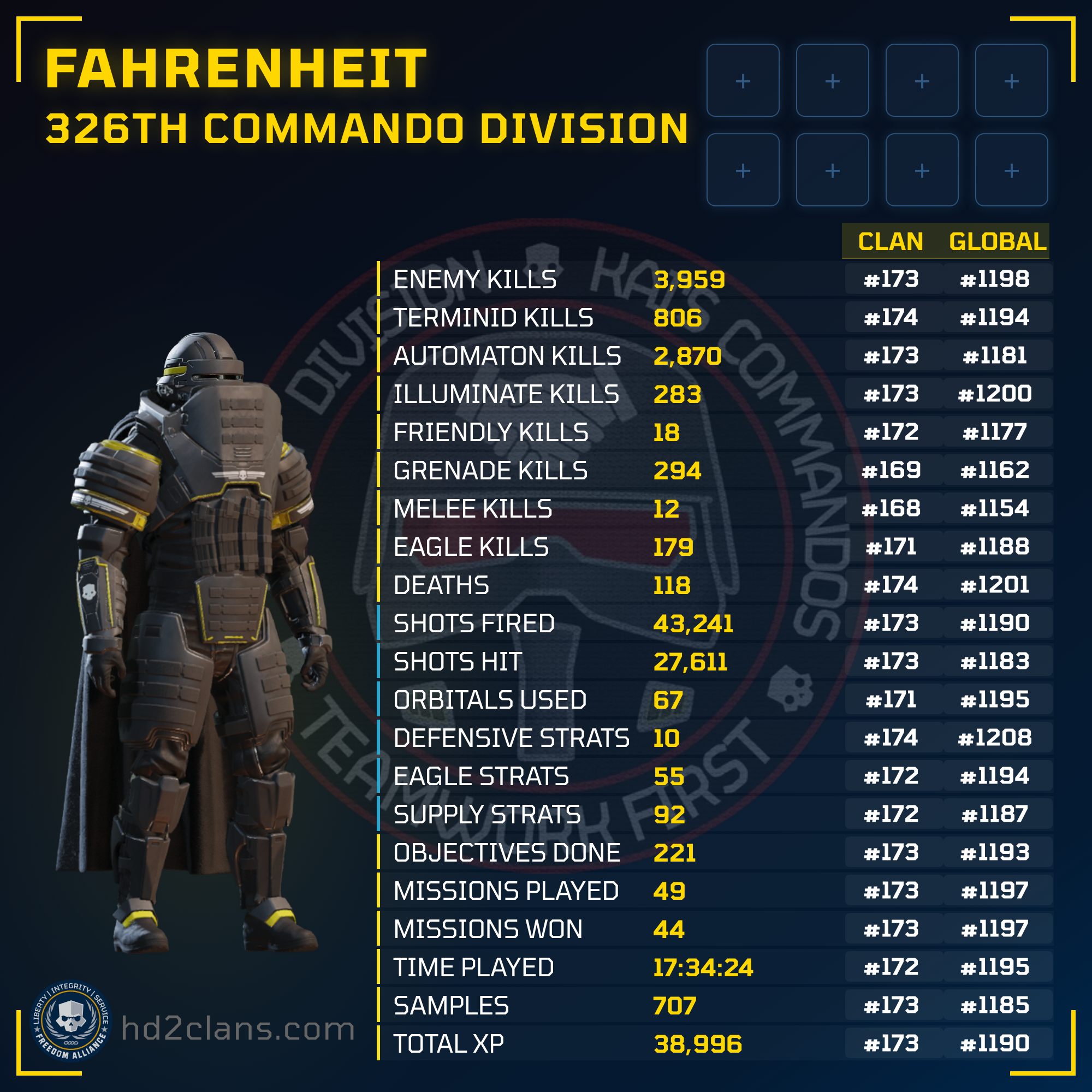 Player Card