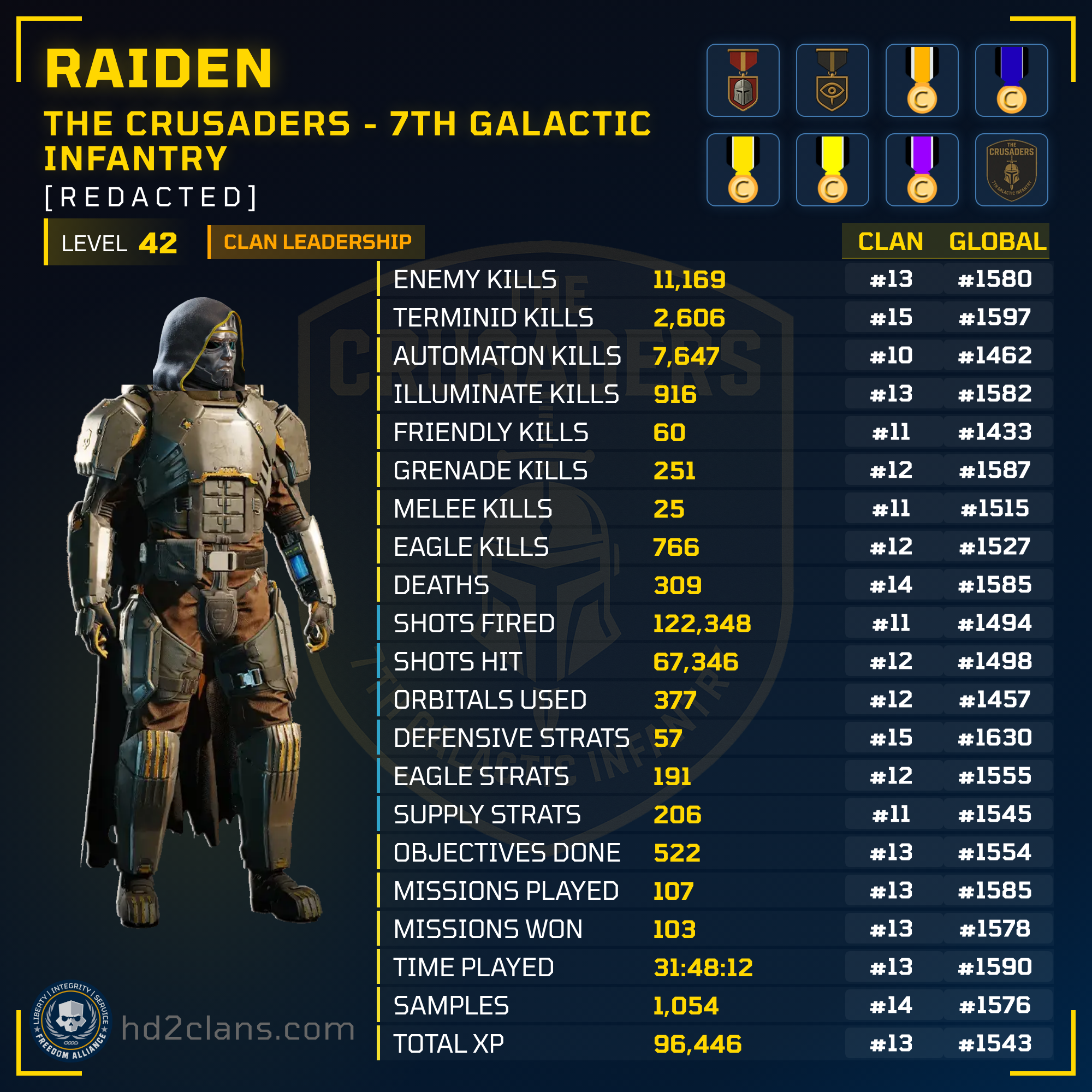 Player Card