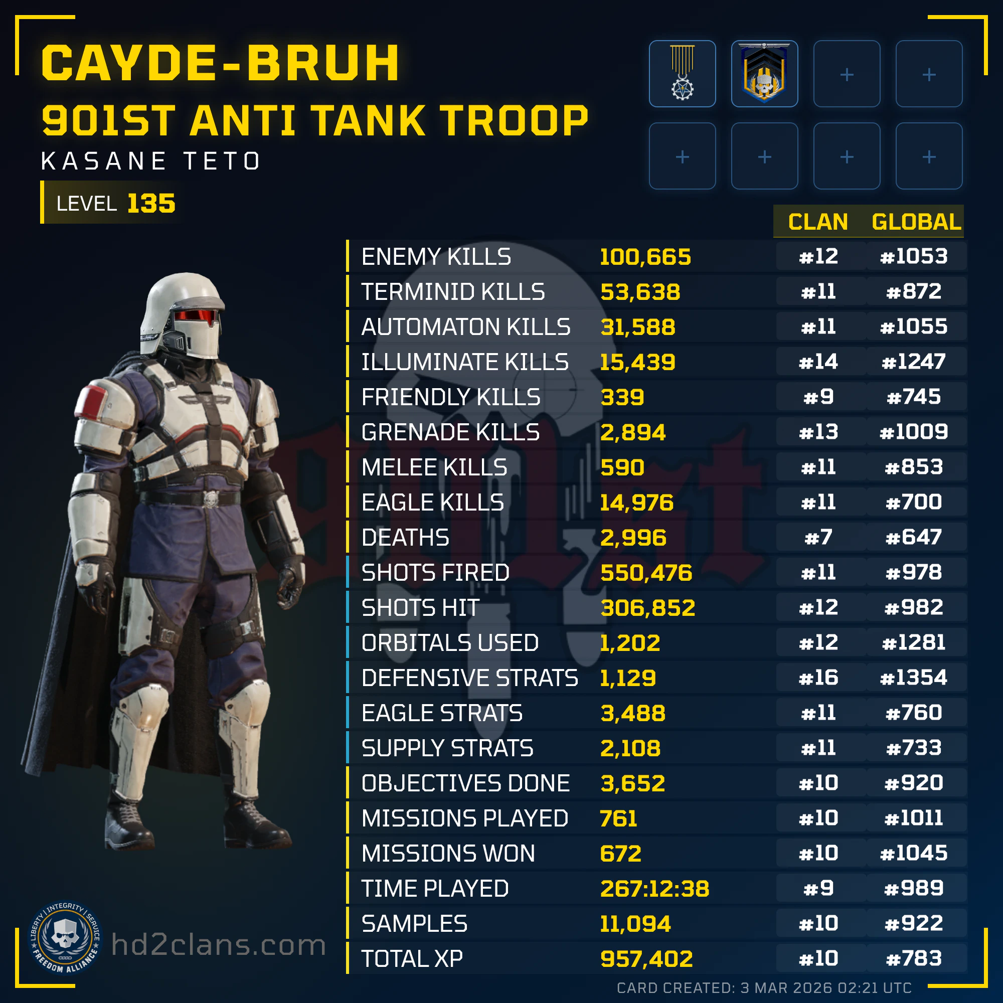 Player Card
