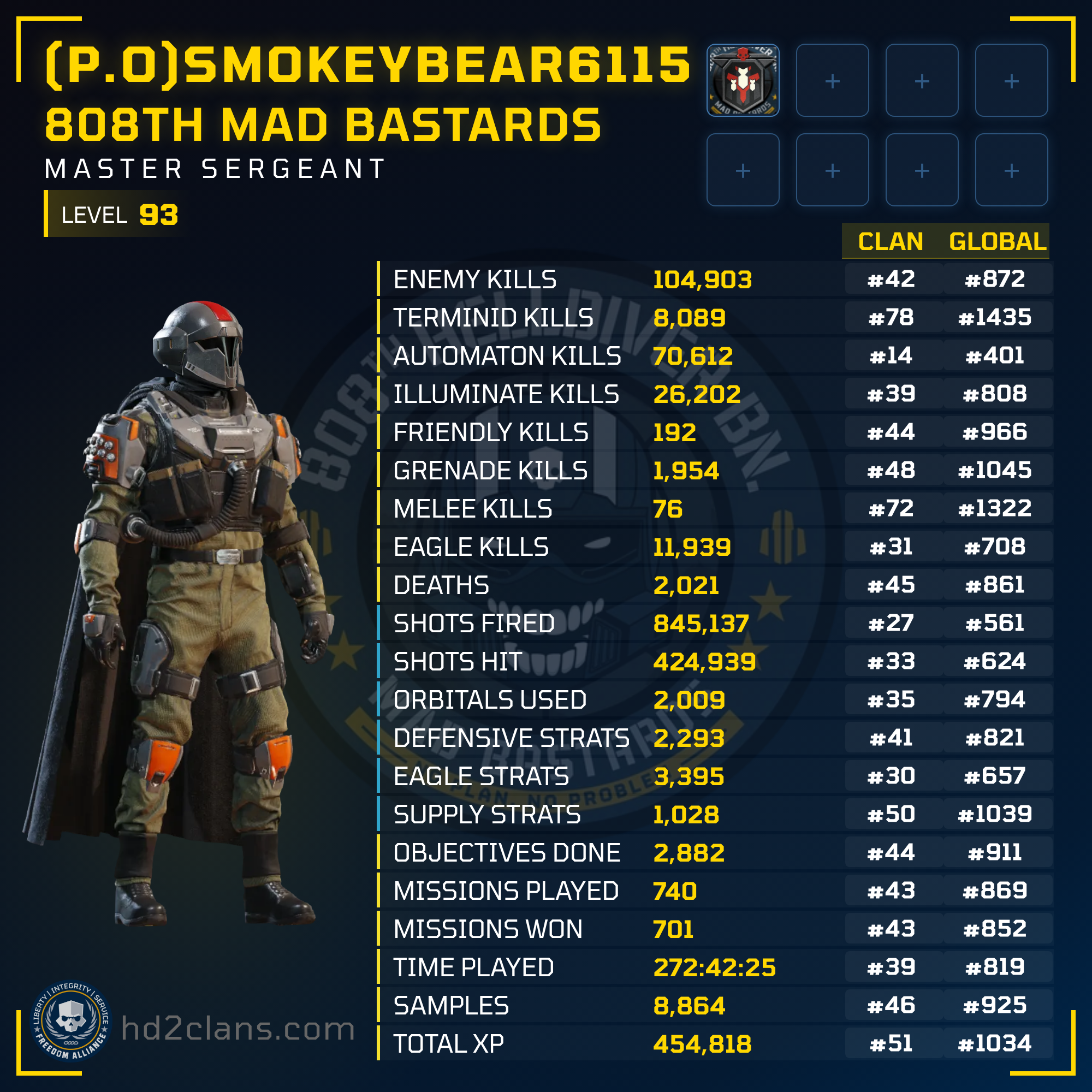 Player Card