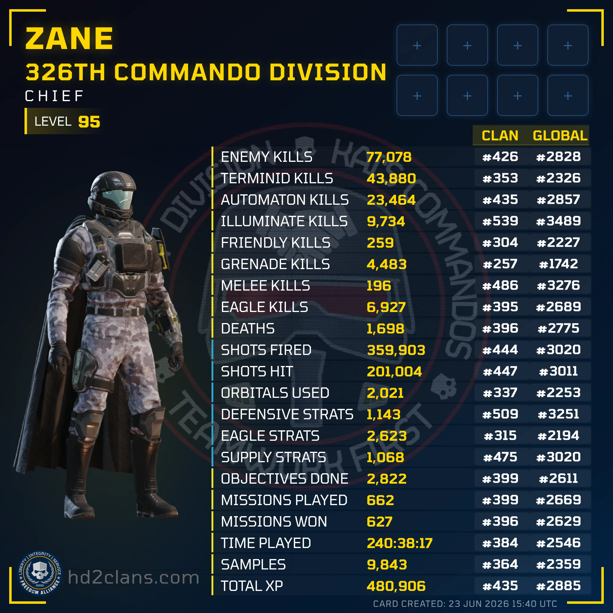 Player Card