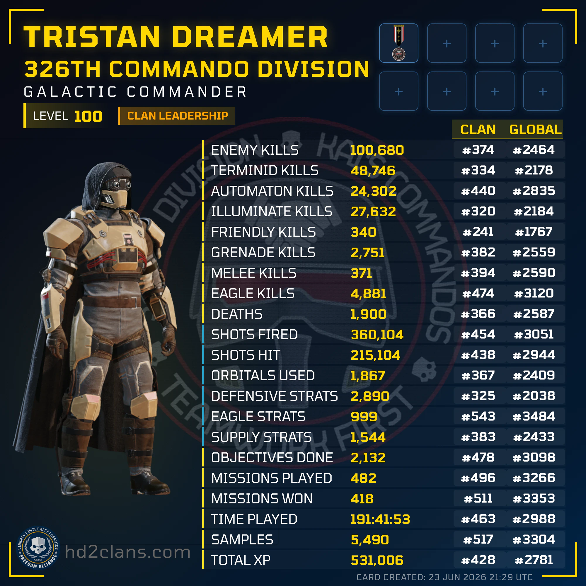 Player Card
