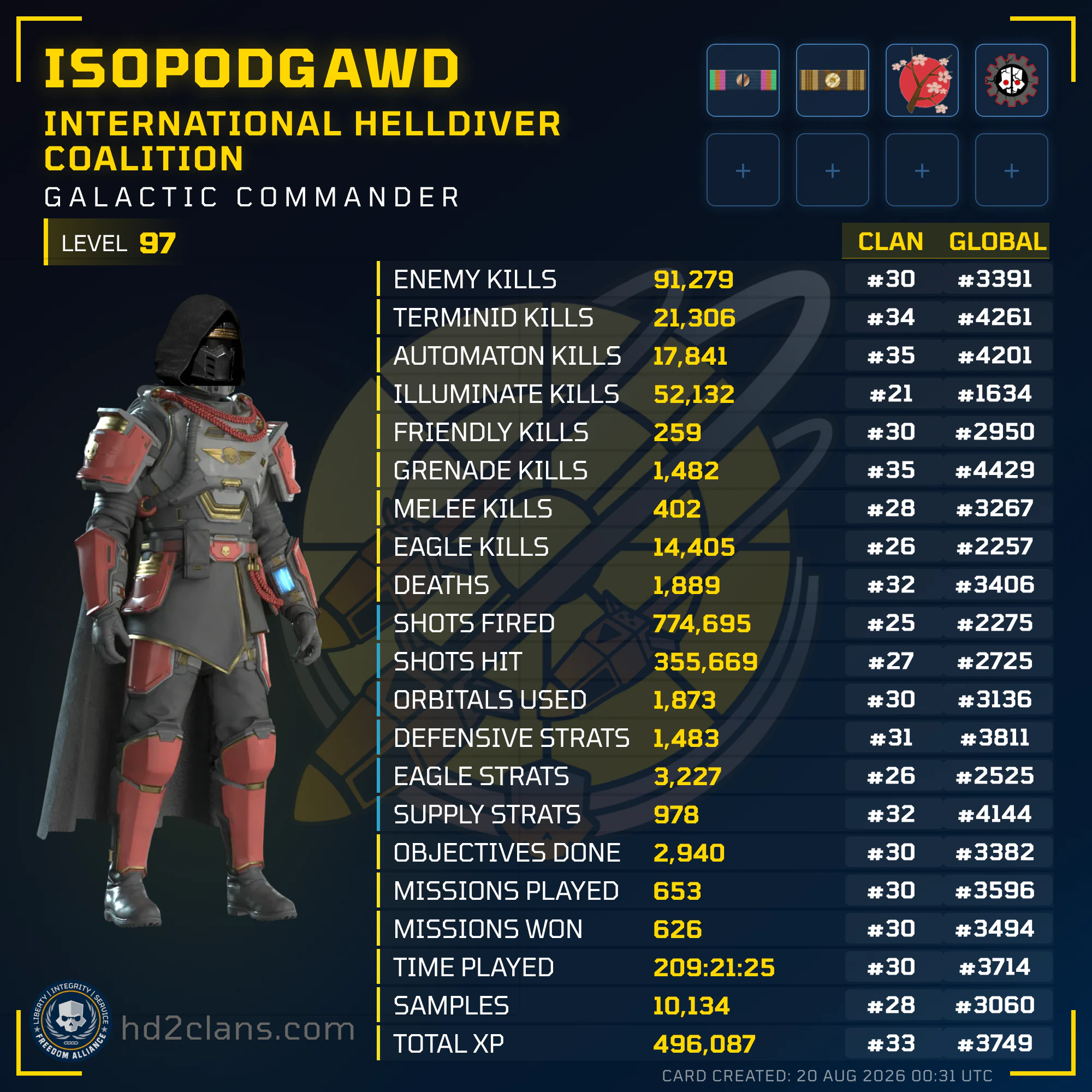 Player Card