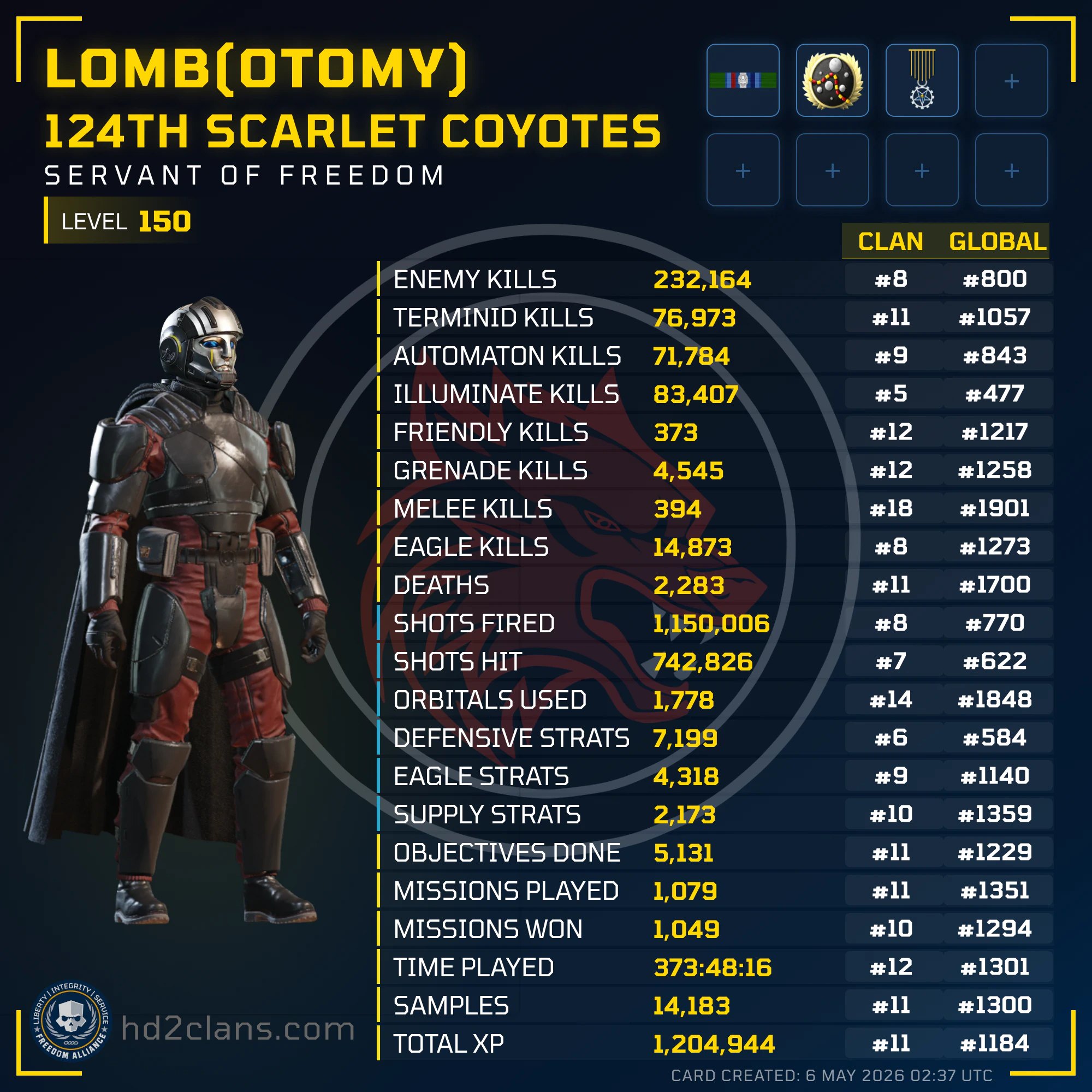 Player Card